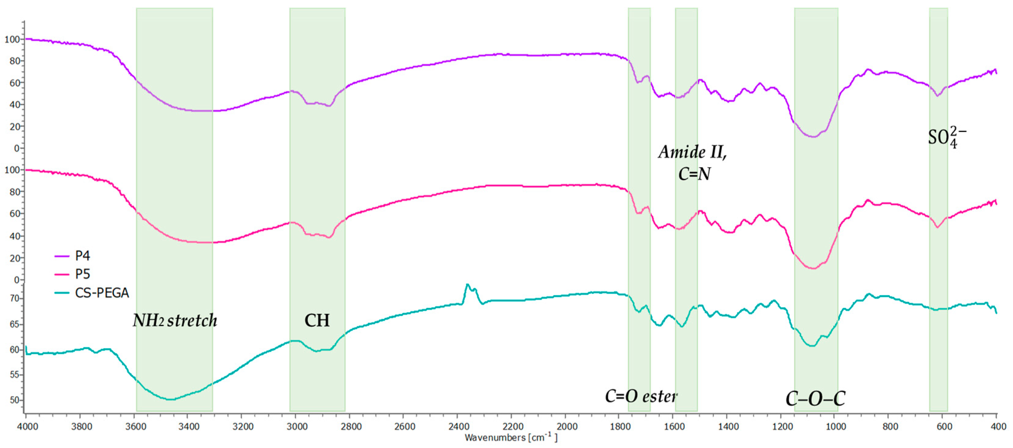 Polymers 16 00144 g003