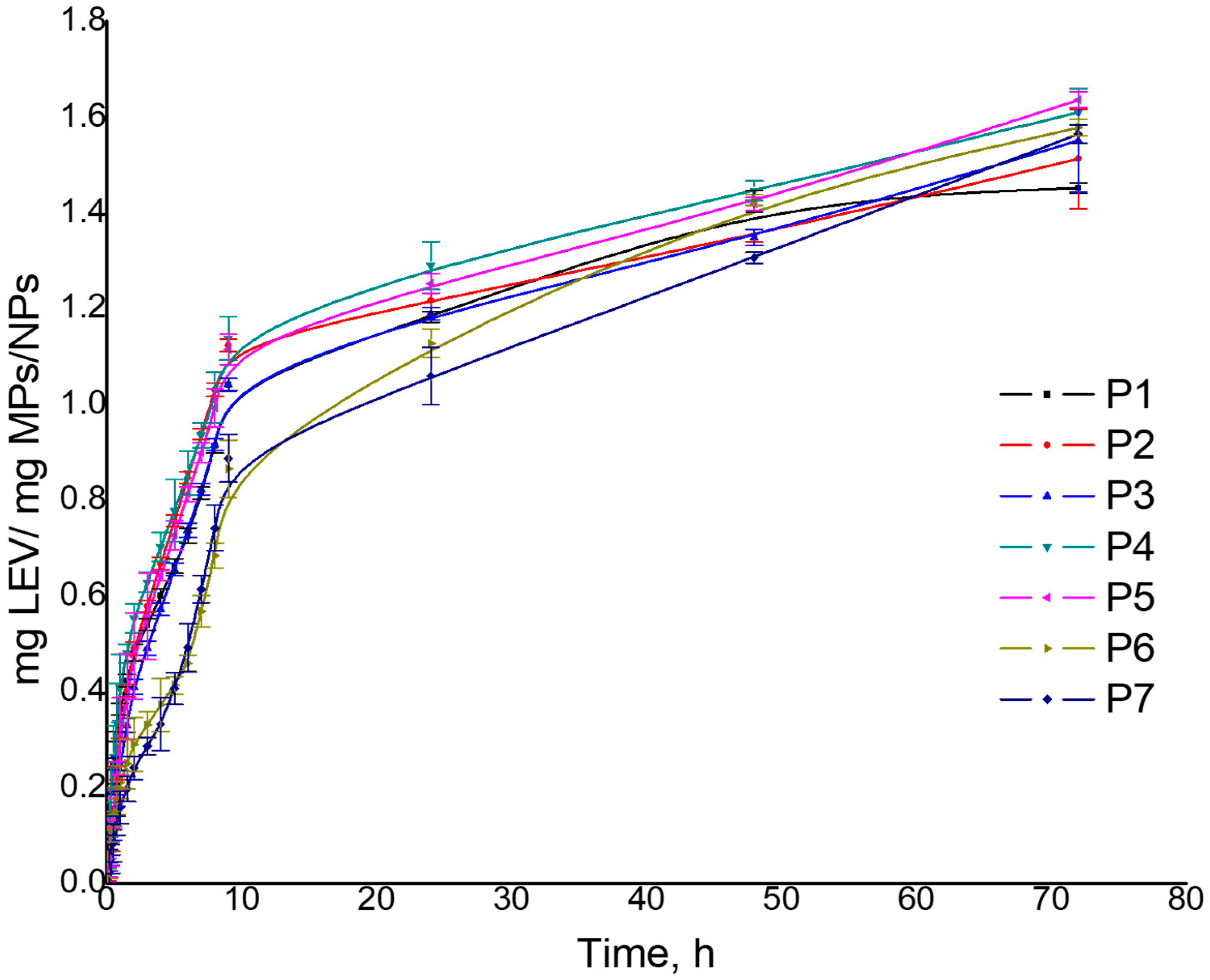 Polymers 16 00144 g008