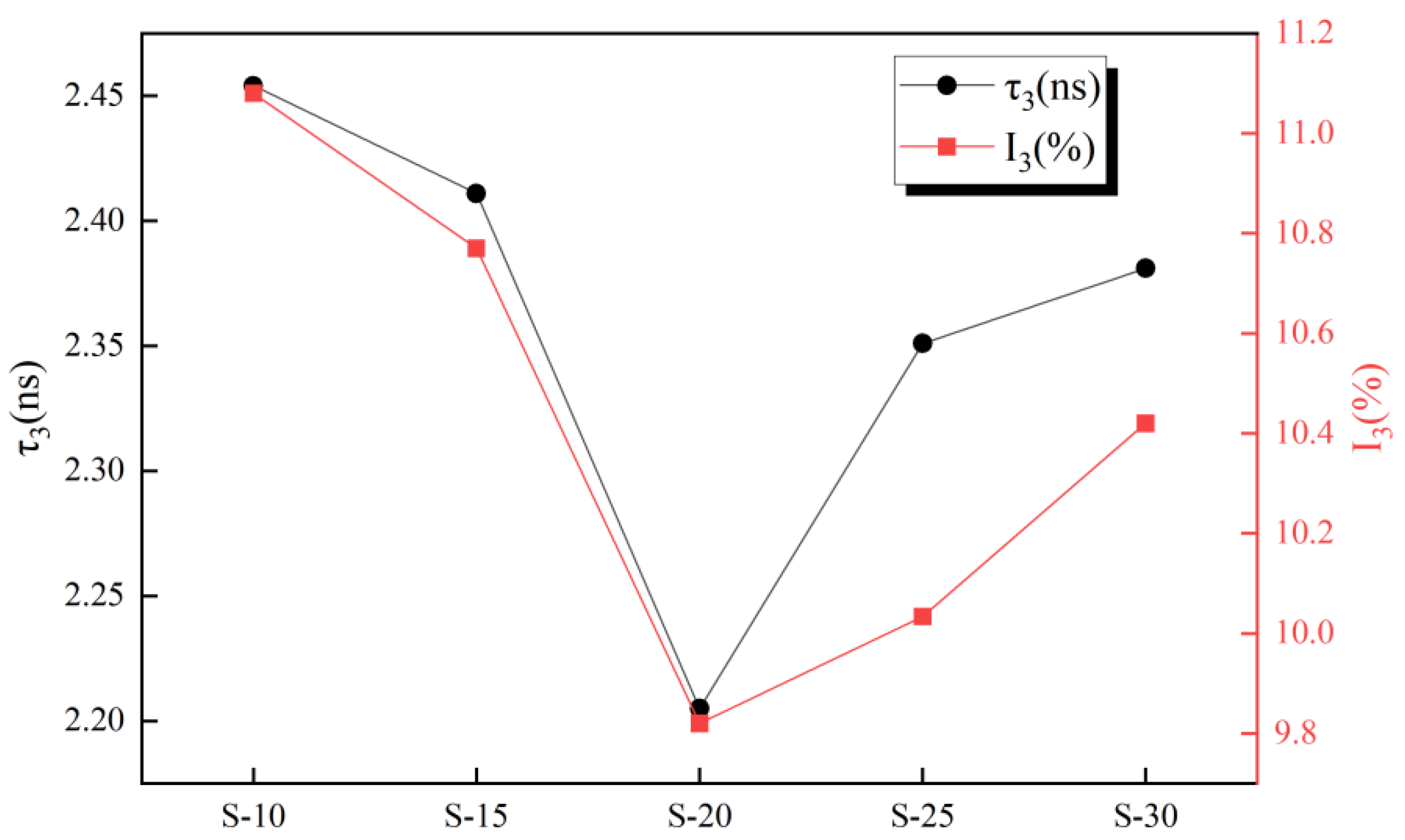 Polymers 16 00146 g006