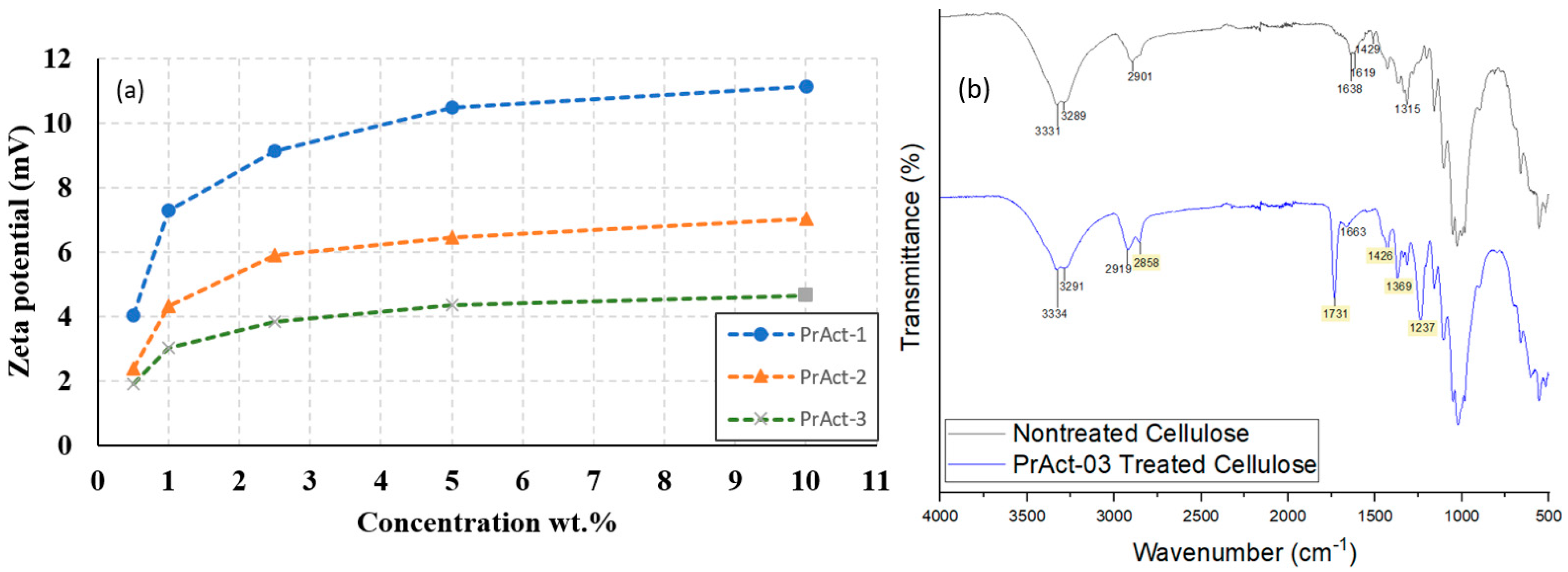 Polymers 16 00149 g002