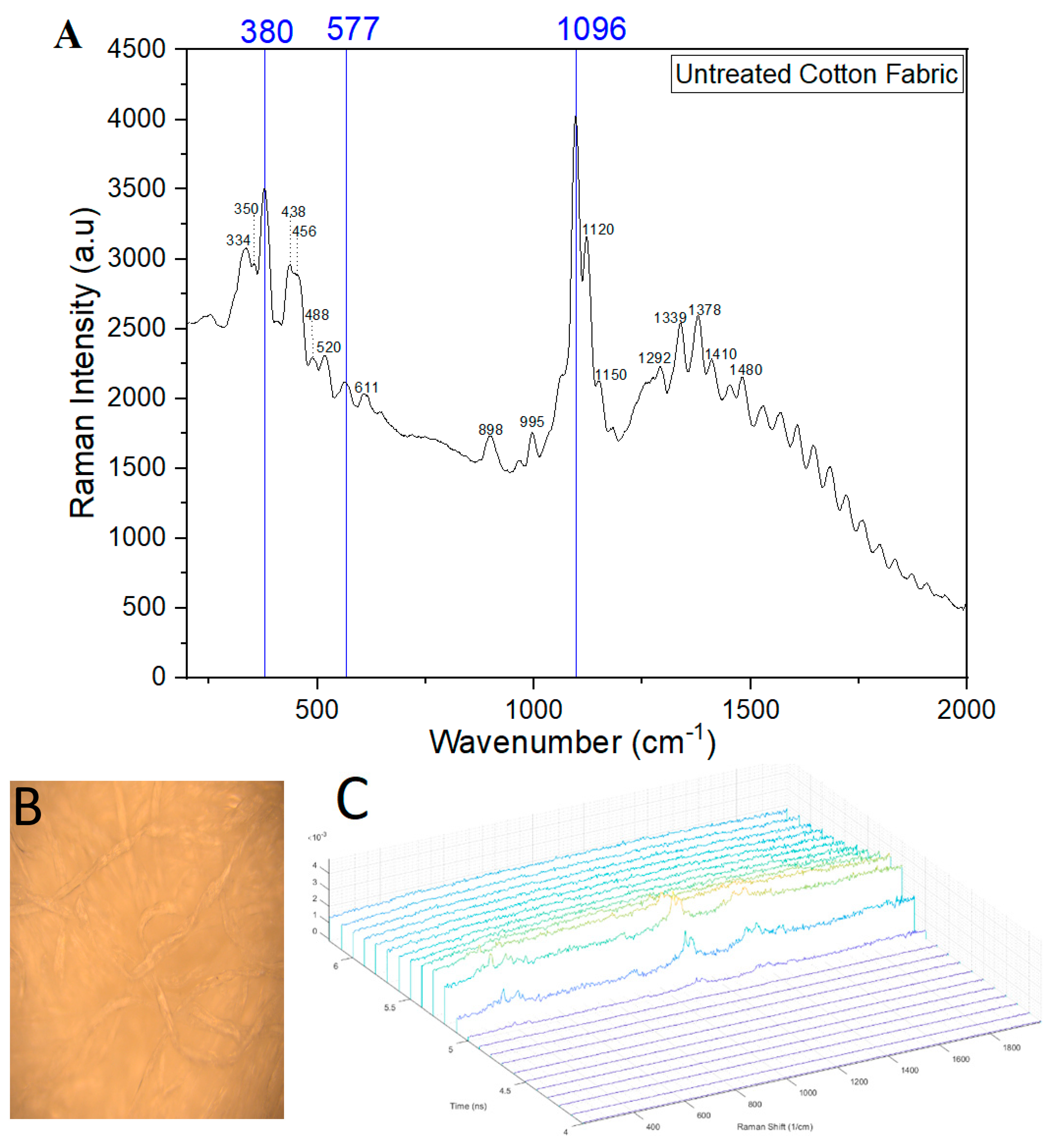 Polymers 16 00149 g003a