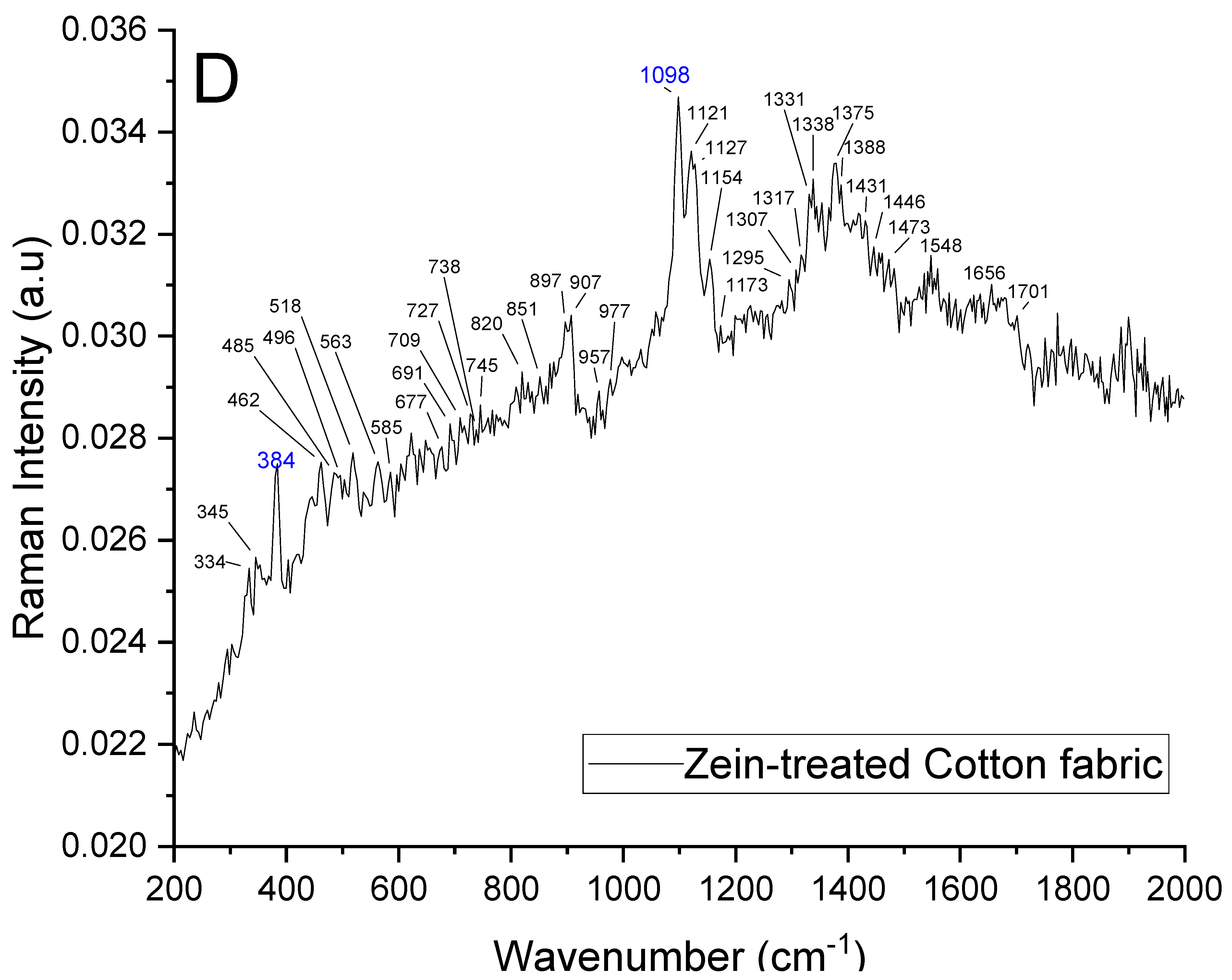 Polymers 16 00149 g003b