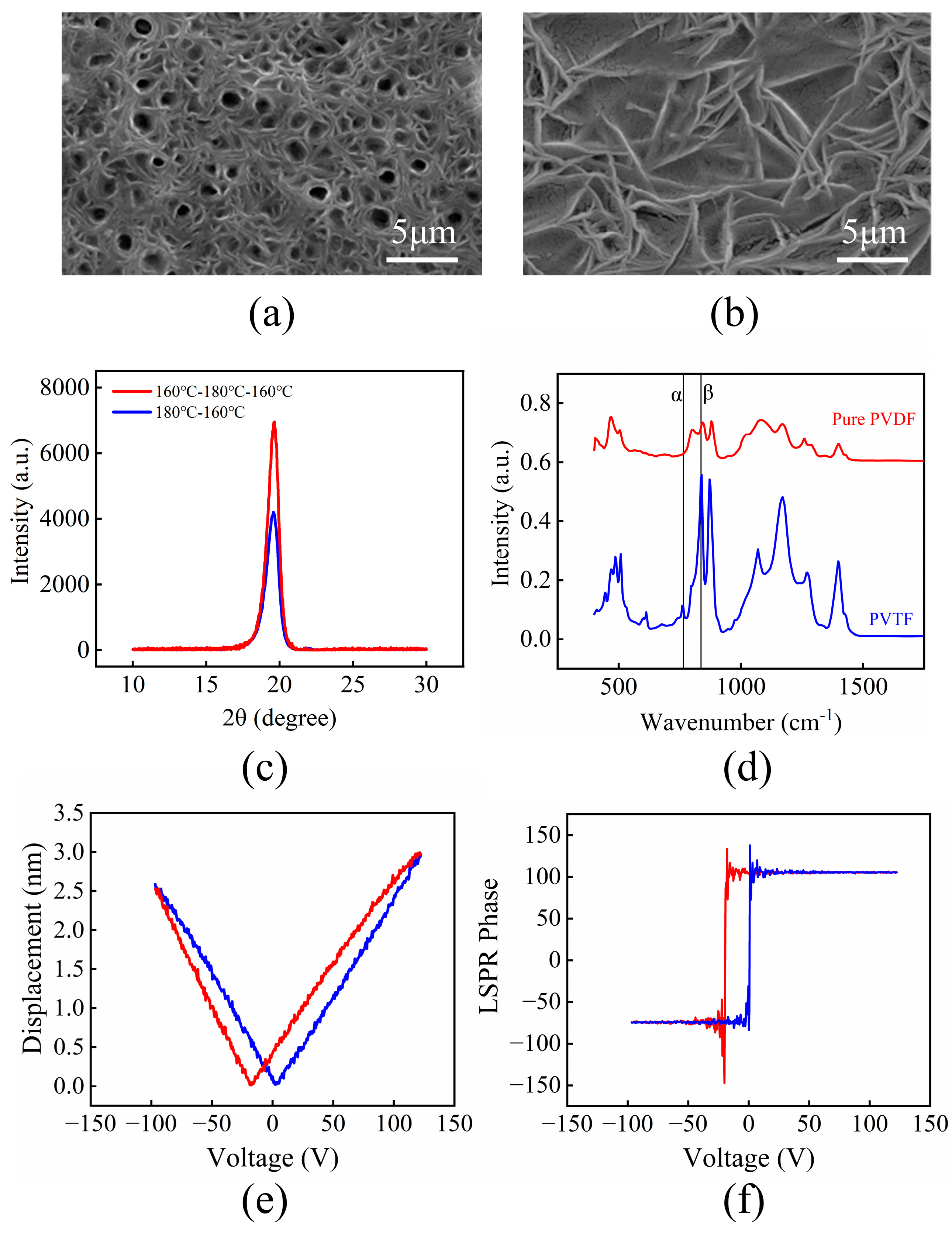 Polymers 16 00150 g002