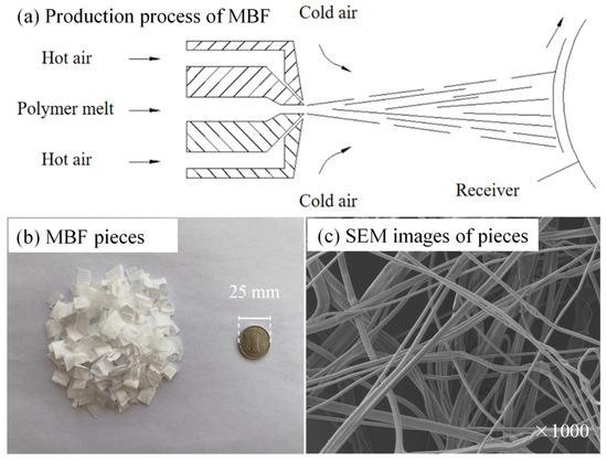 L BUILD -ストライクガンダム ３点オプションセット 楽天スーパーセール！| おり釣具