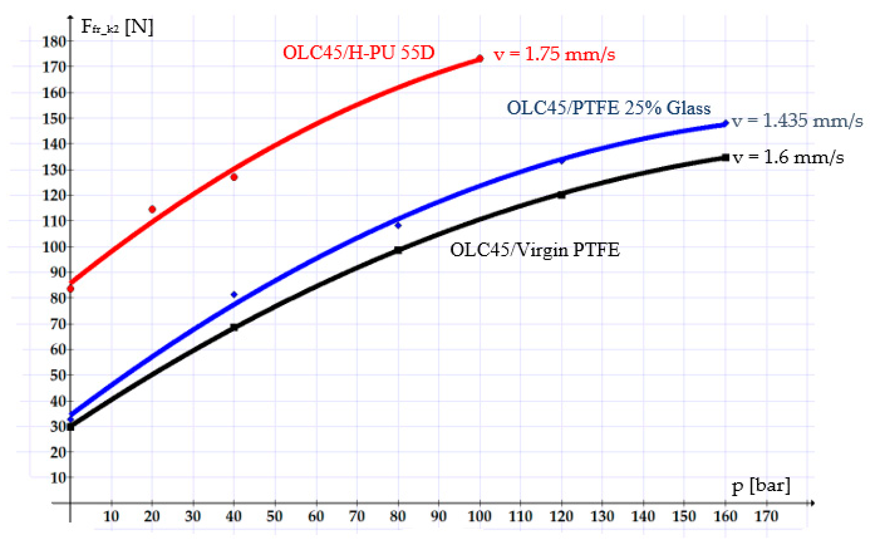 Polymers | Free Full-Text | Theoretical and Experimental Research ...