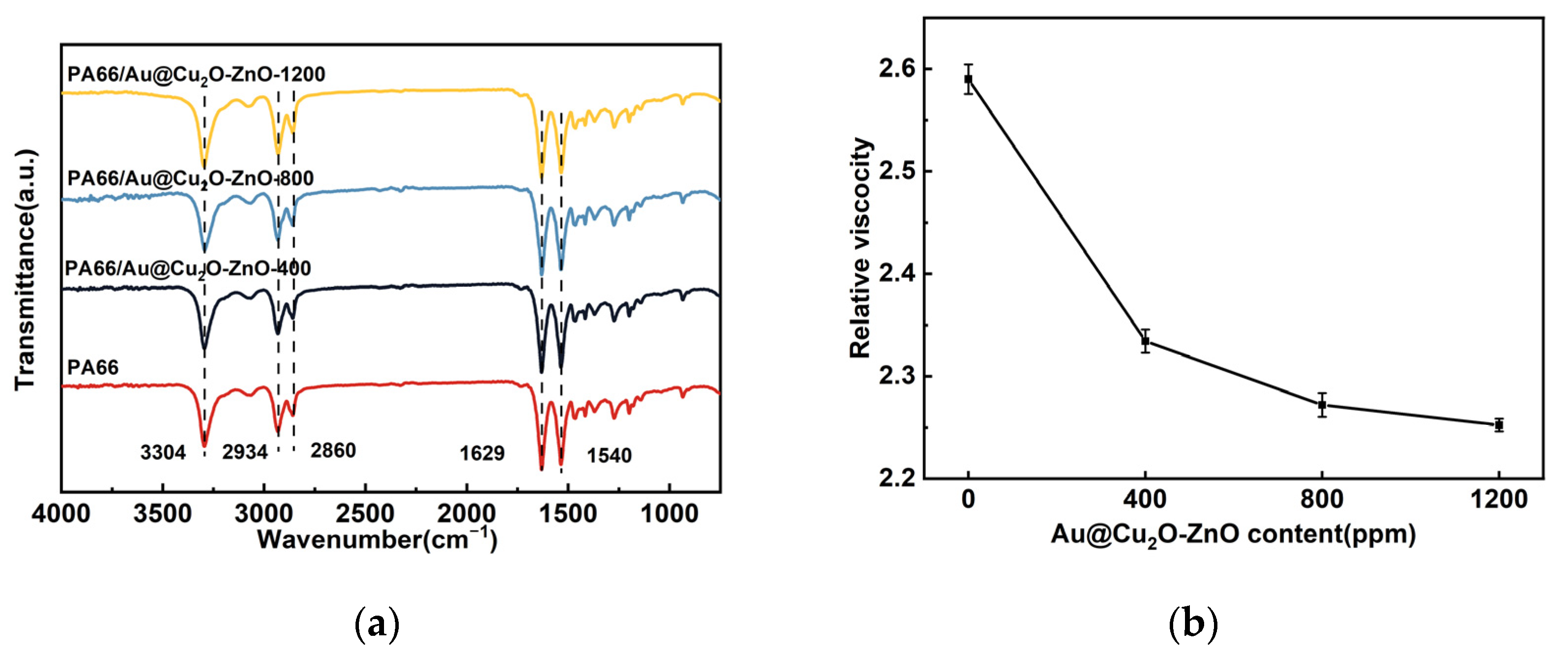 Polymers 16 00158 g005