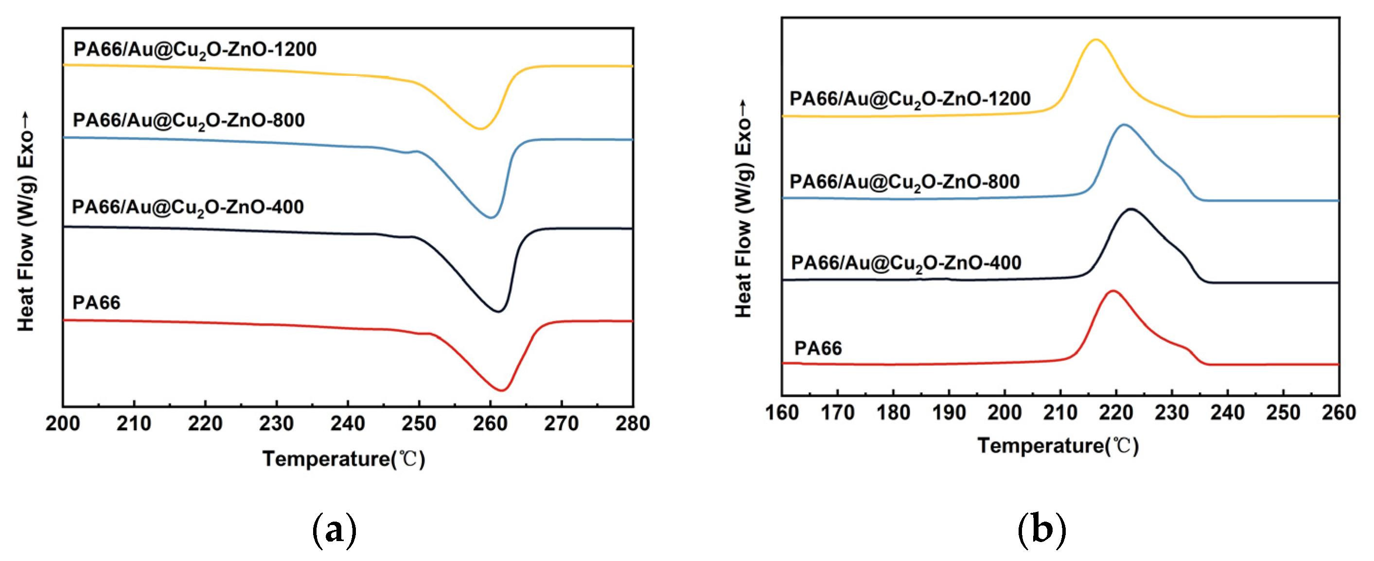 Polymers 16 00158 g007