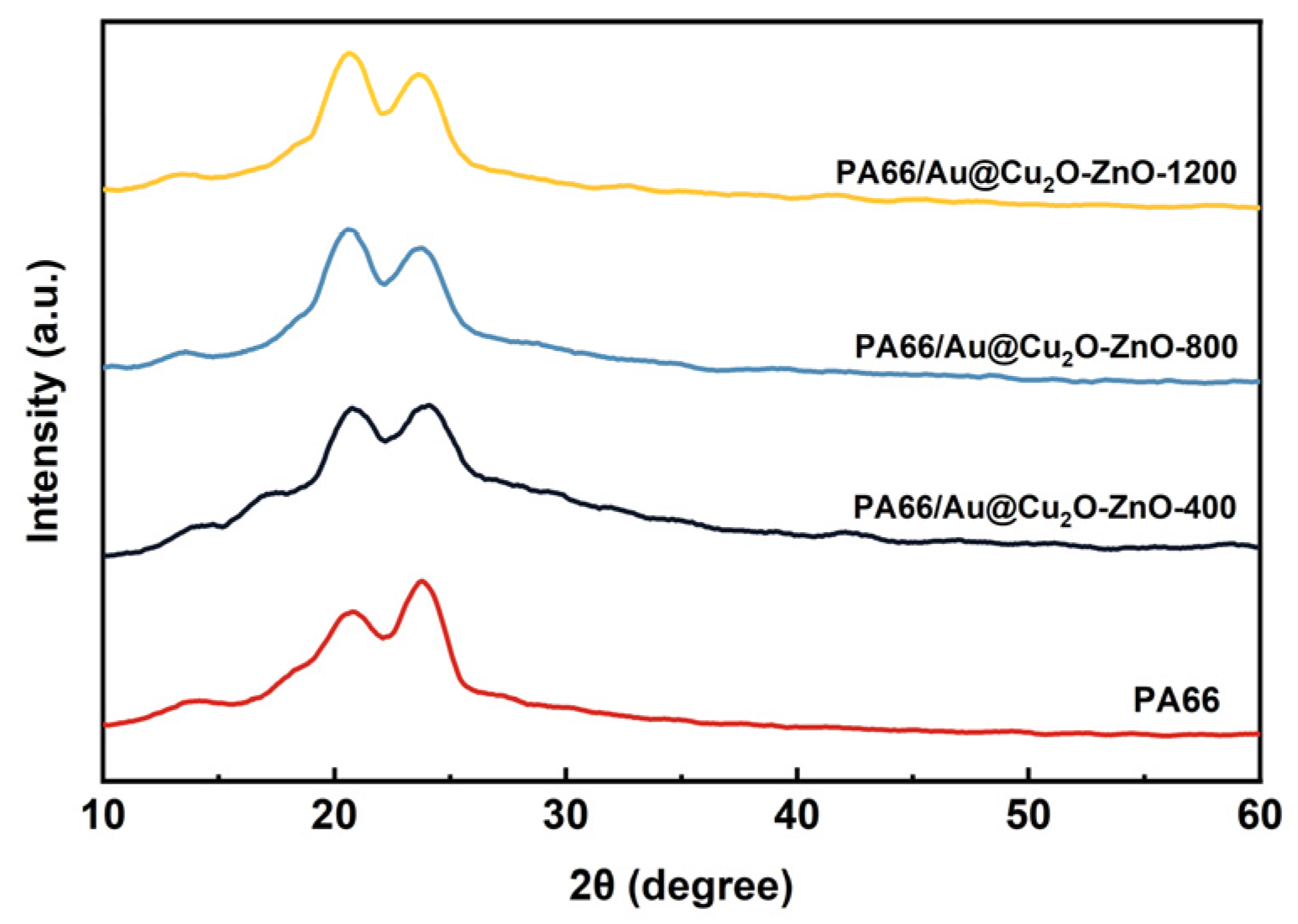 Polymers 16 00158 g008