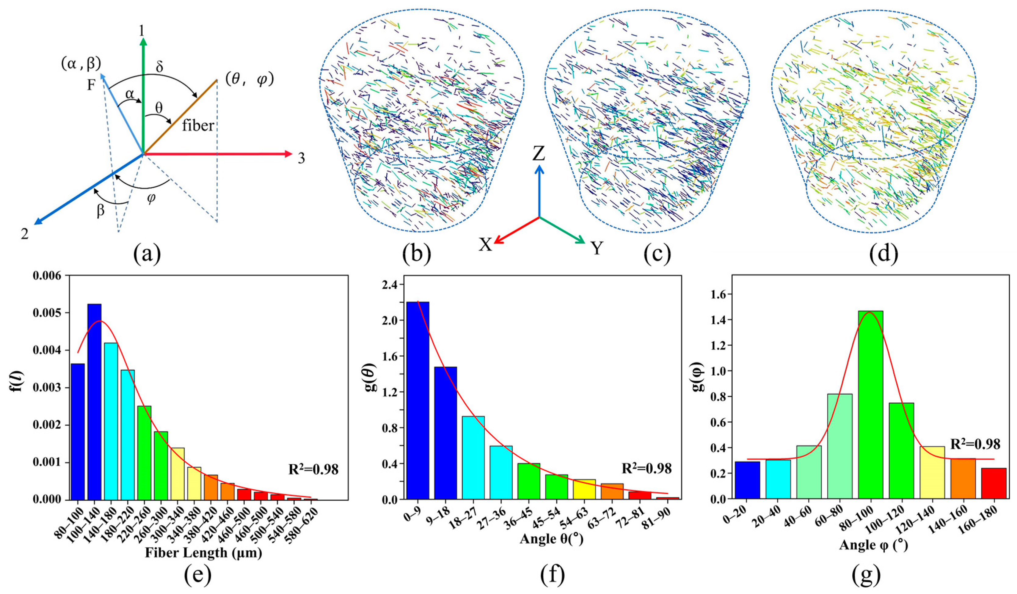 Polymers 16 00160 g004