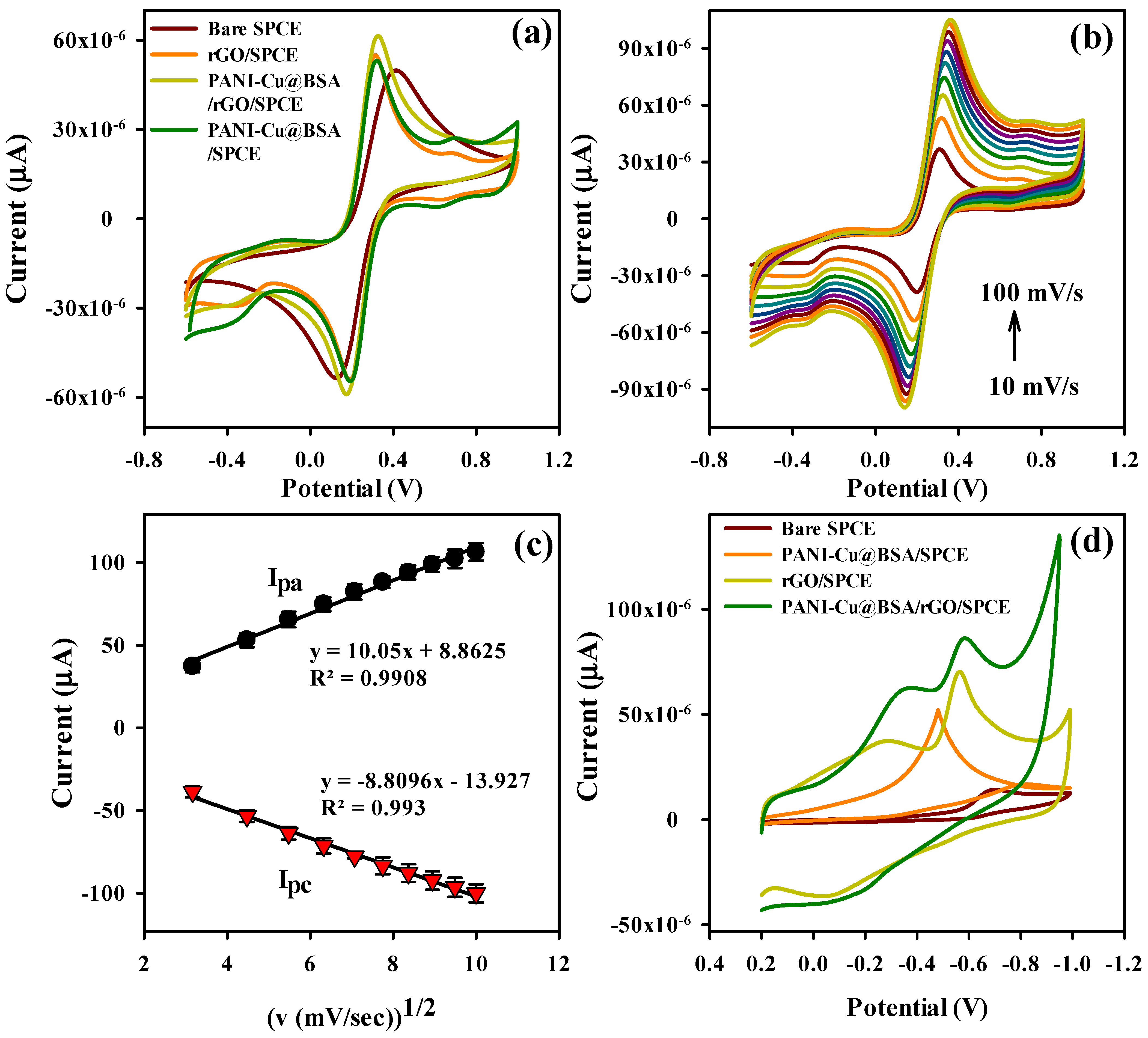 Polymers 16 00162 g004