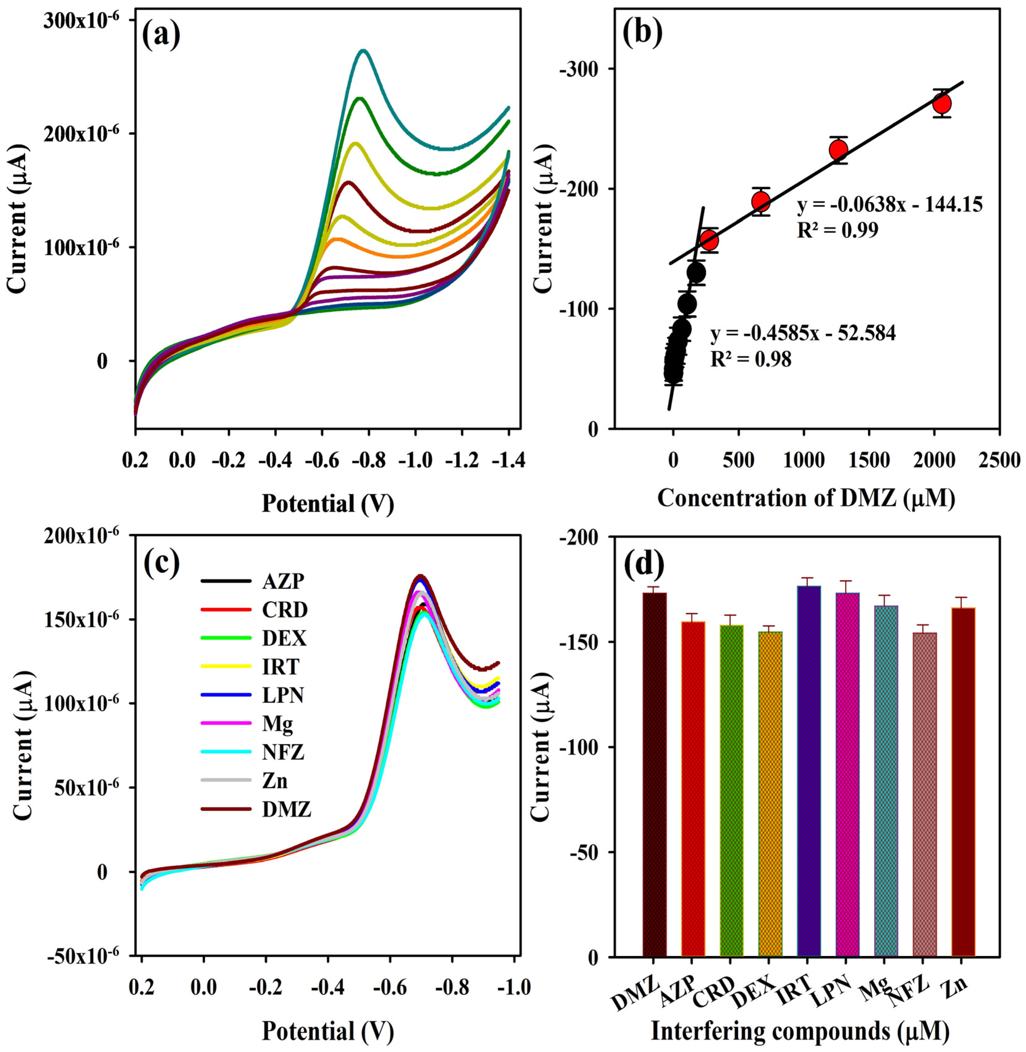 Polymers 16 00162 g007