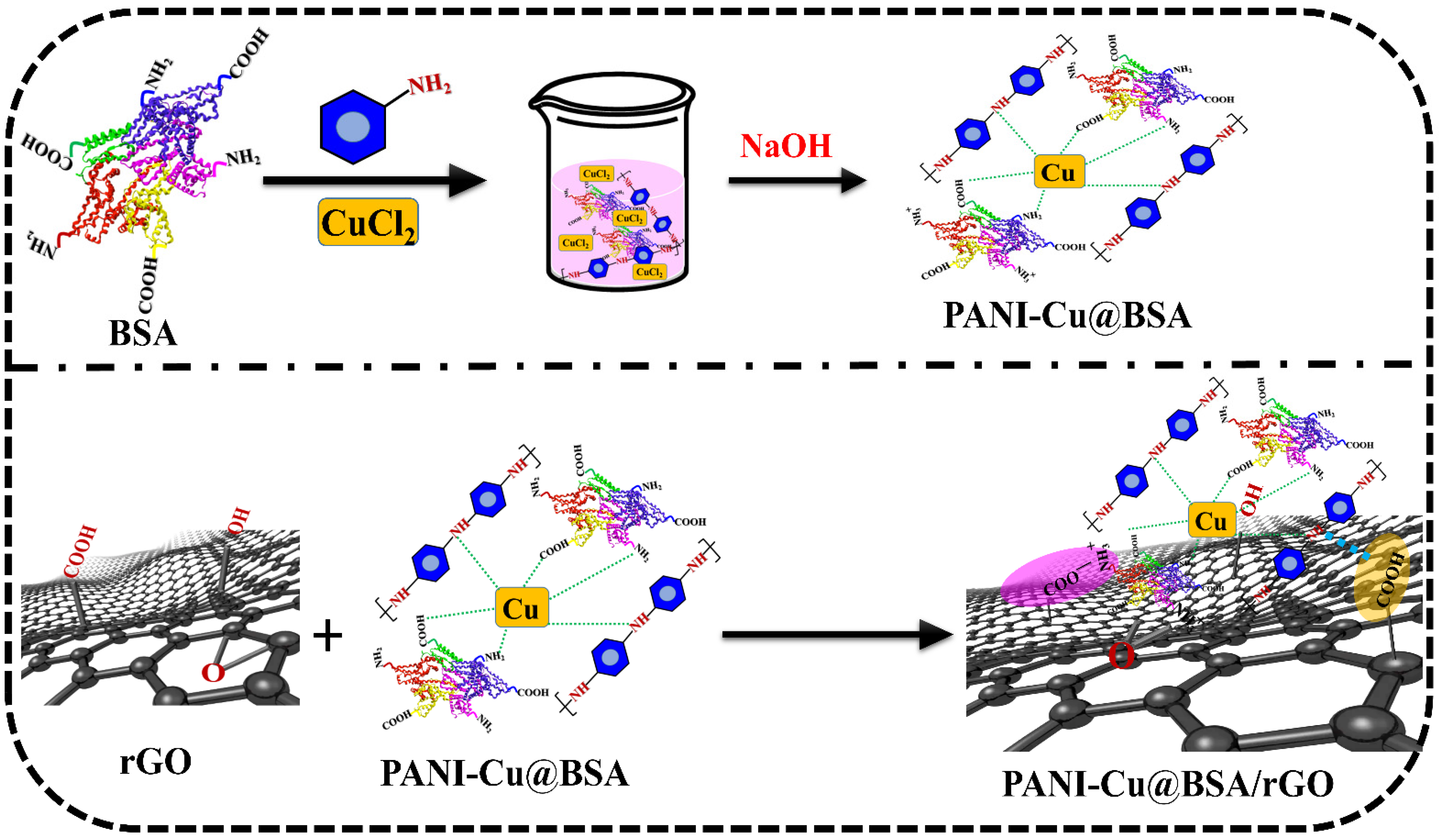Polymers 16 00162 sch001