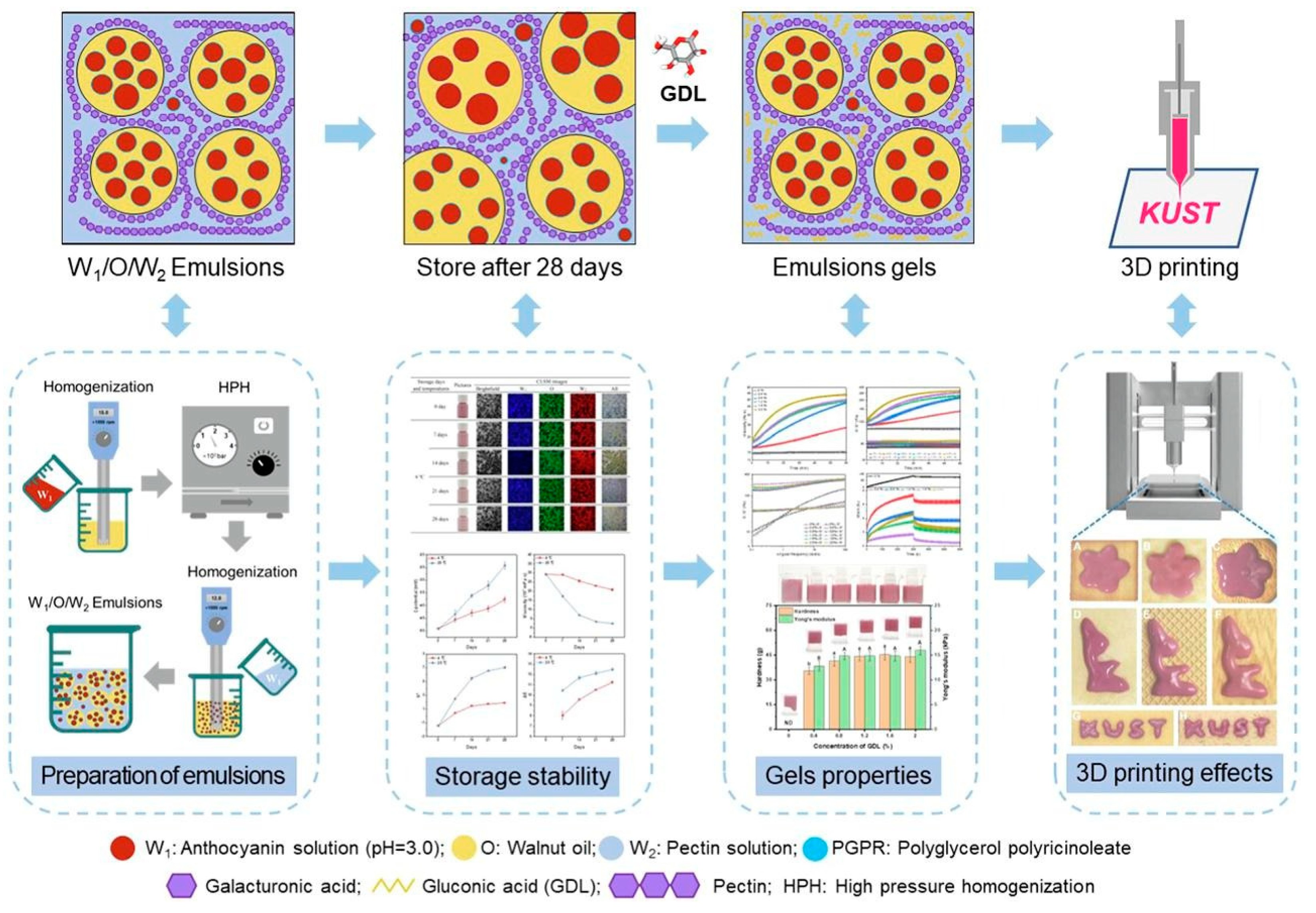 Polymers 16 00163 g005