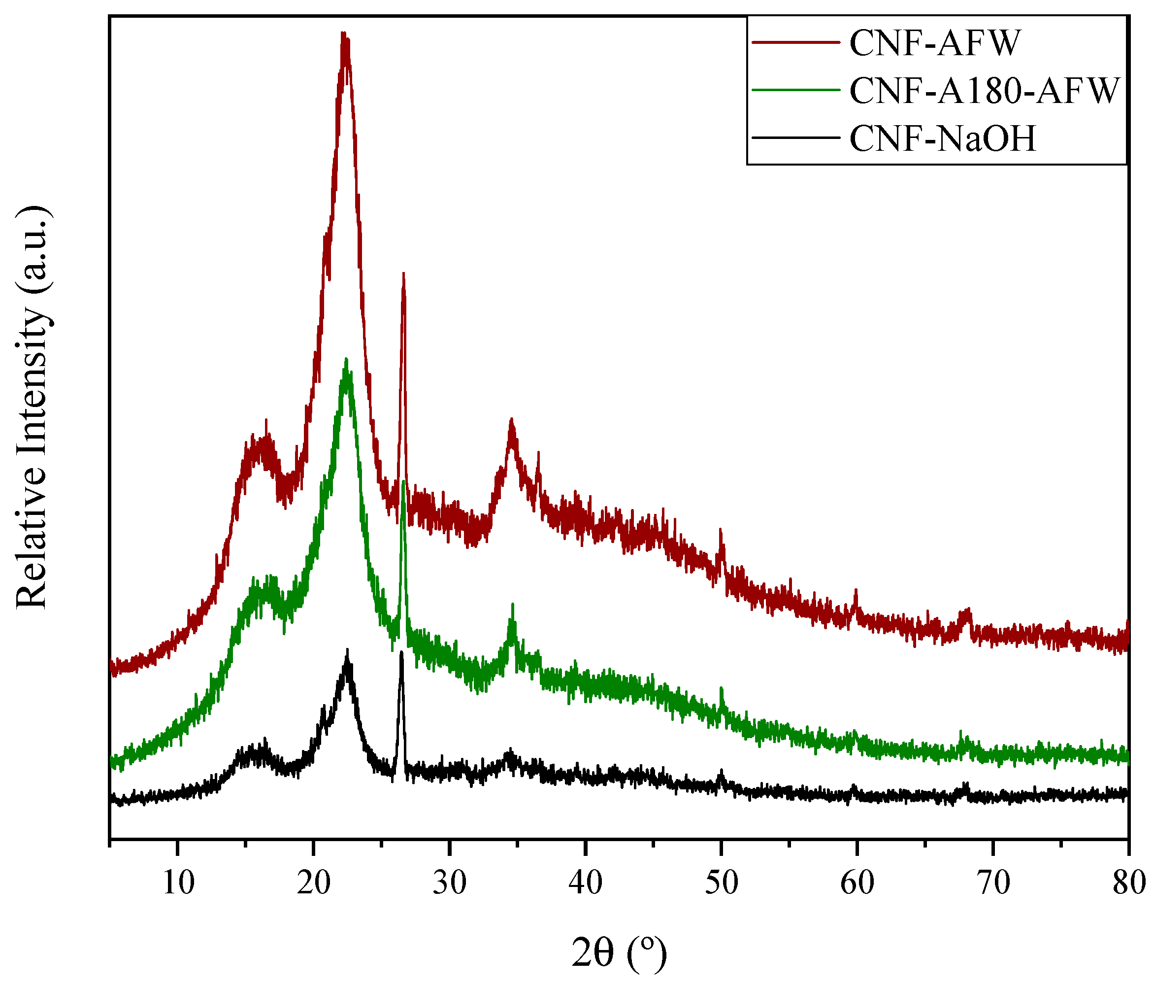 Polymers 16 00164 g004