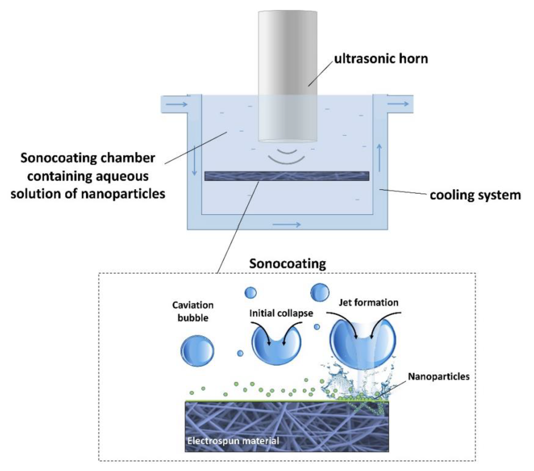 Polymers 16 00165 g001 Polymers 16 00165 g001