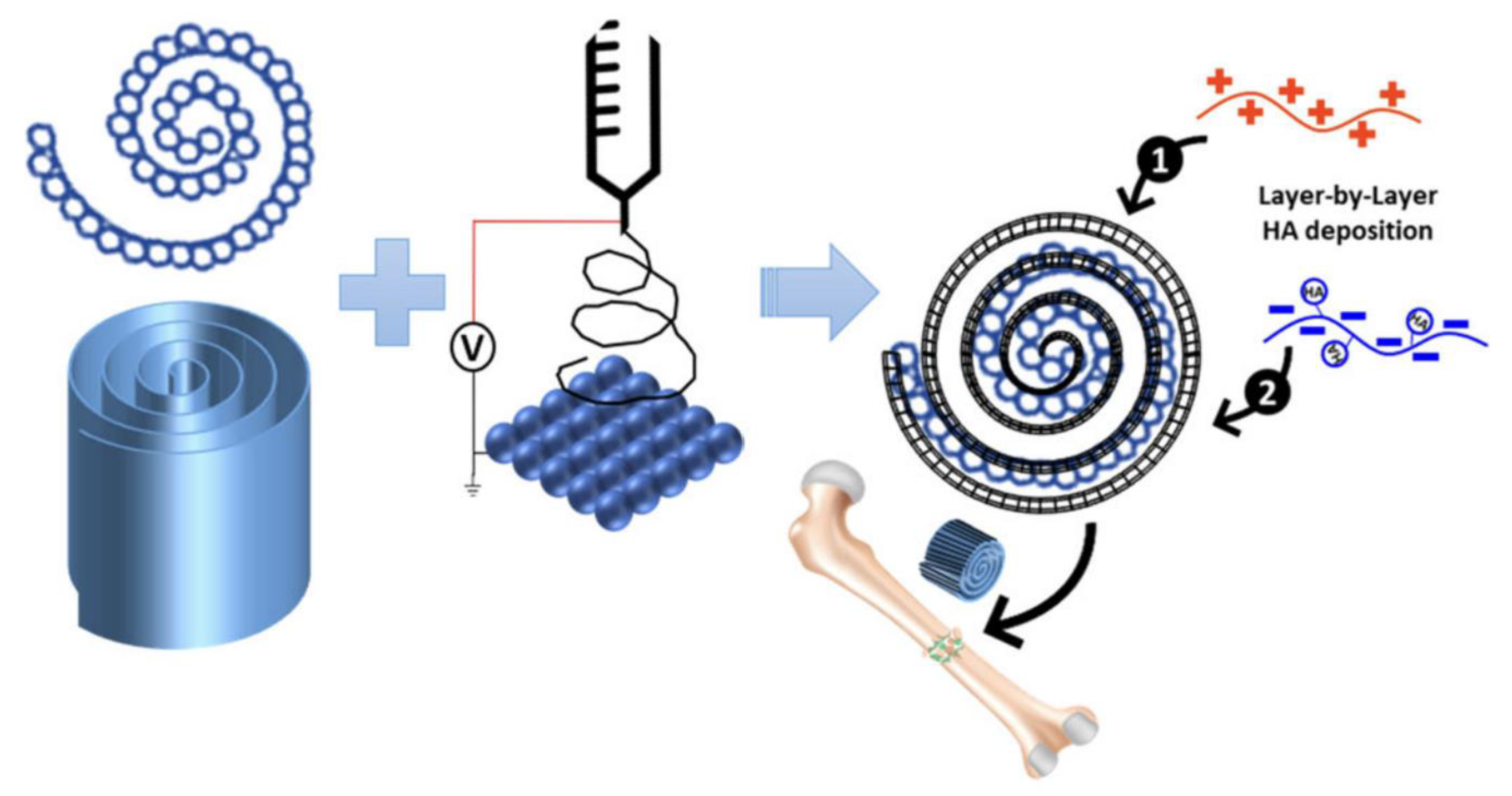 Polymers 16 00165 g002 Polymers 16 00165 g002