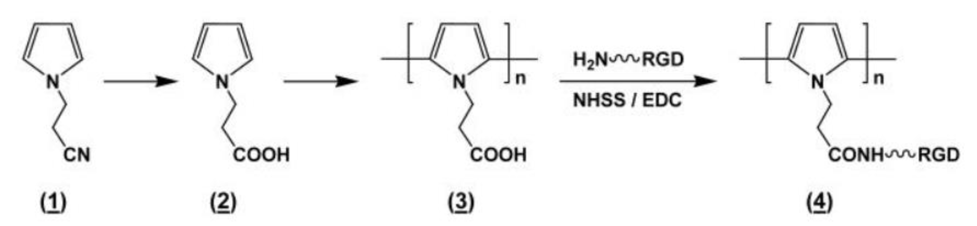 Polymers 16 00165 g008 Polymers 16 00165 g008