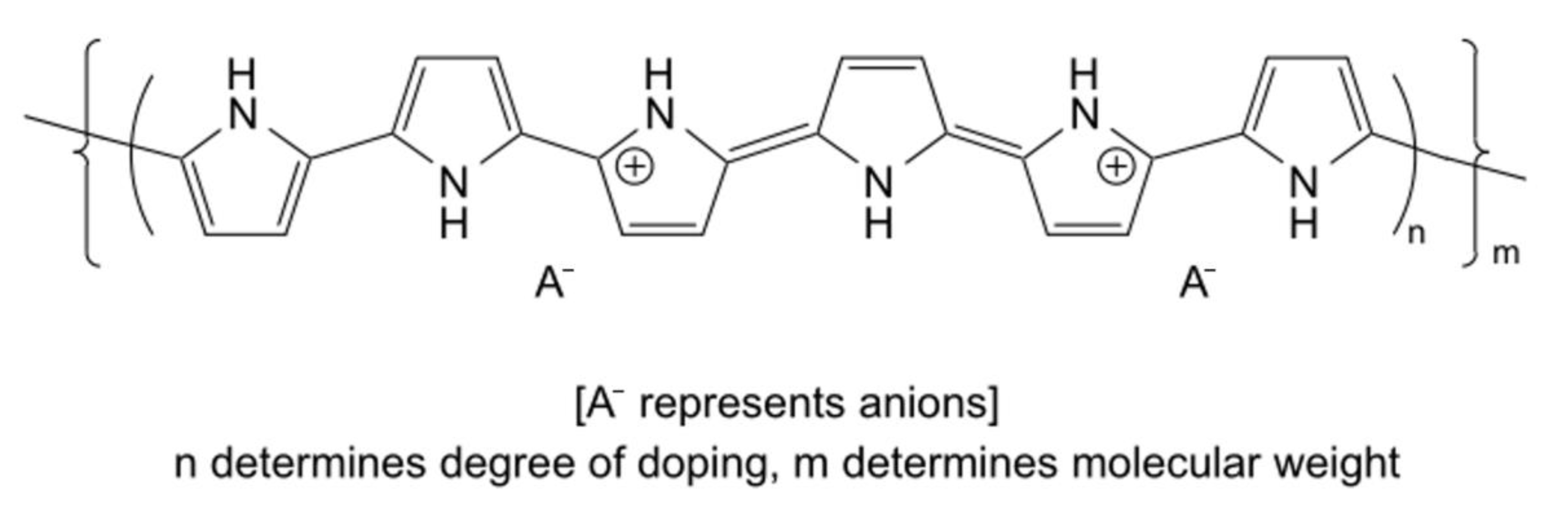 Polymers 16 00165 g009 Polymers 16 00165 g009