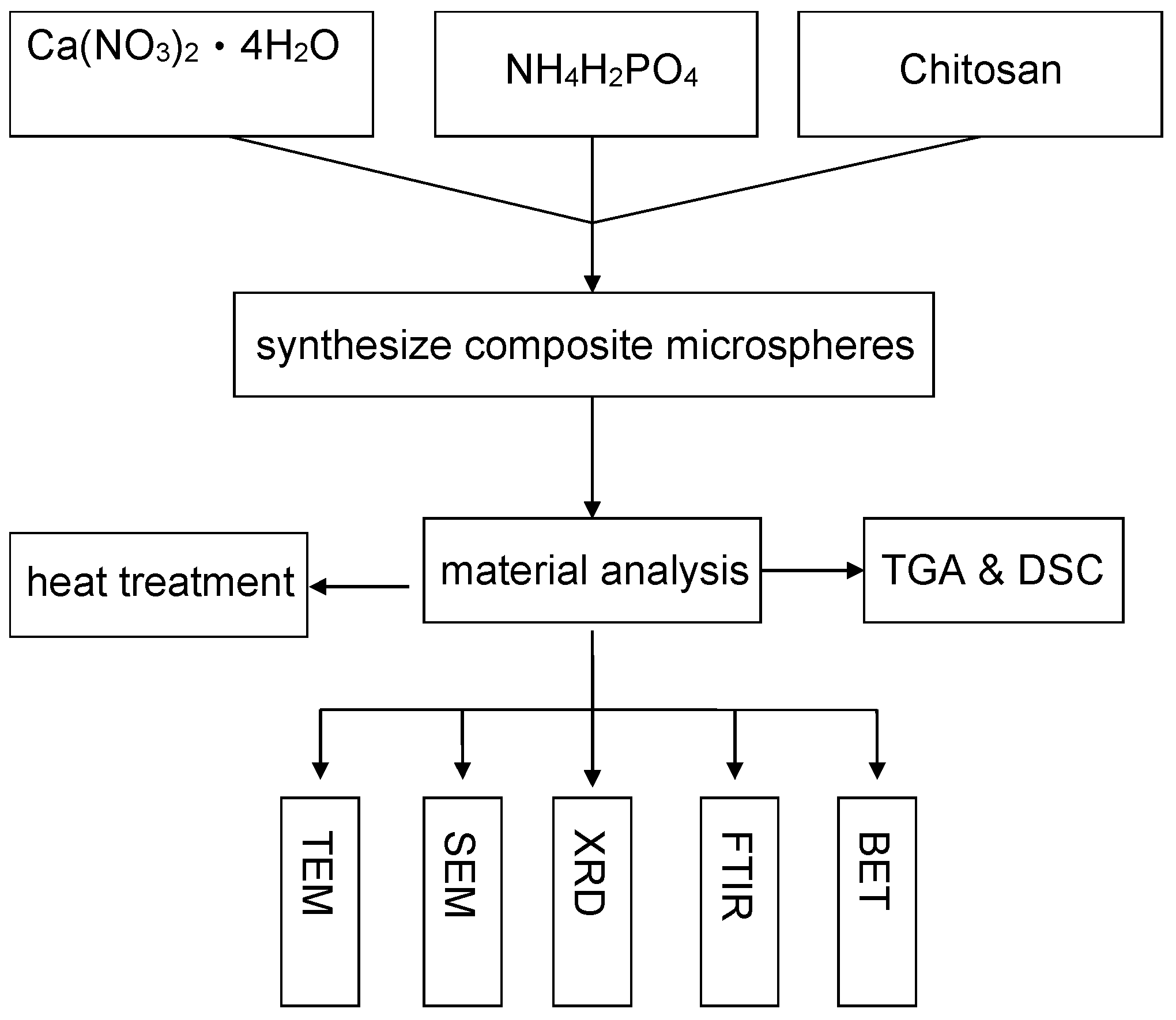 Polymers 16 00167 g002