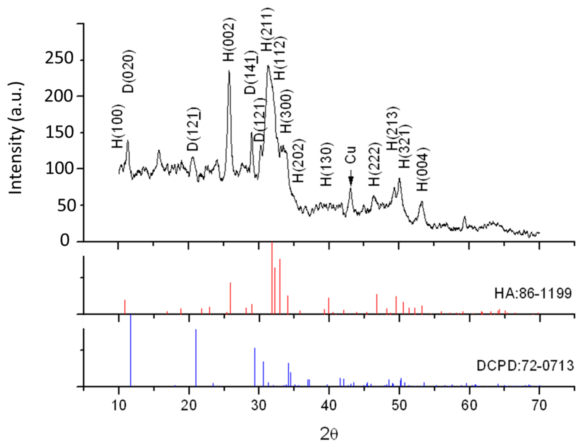 Polymers 16 00167 g003