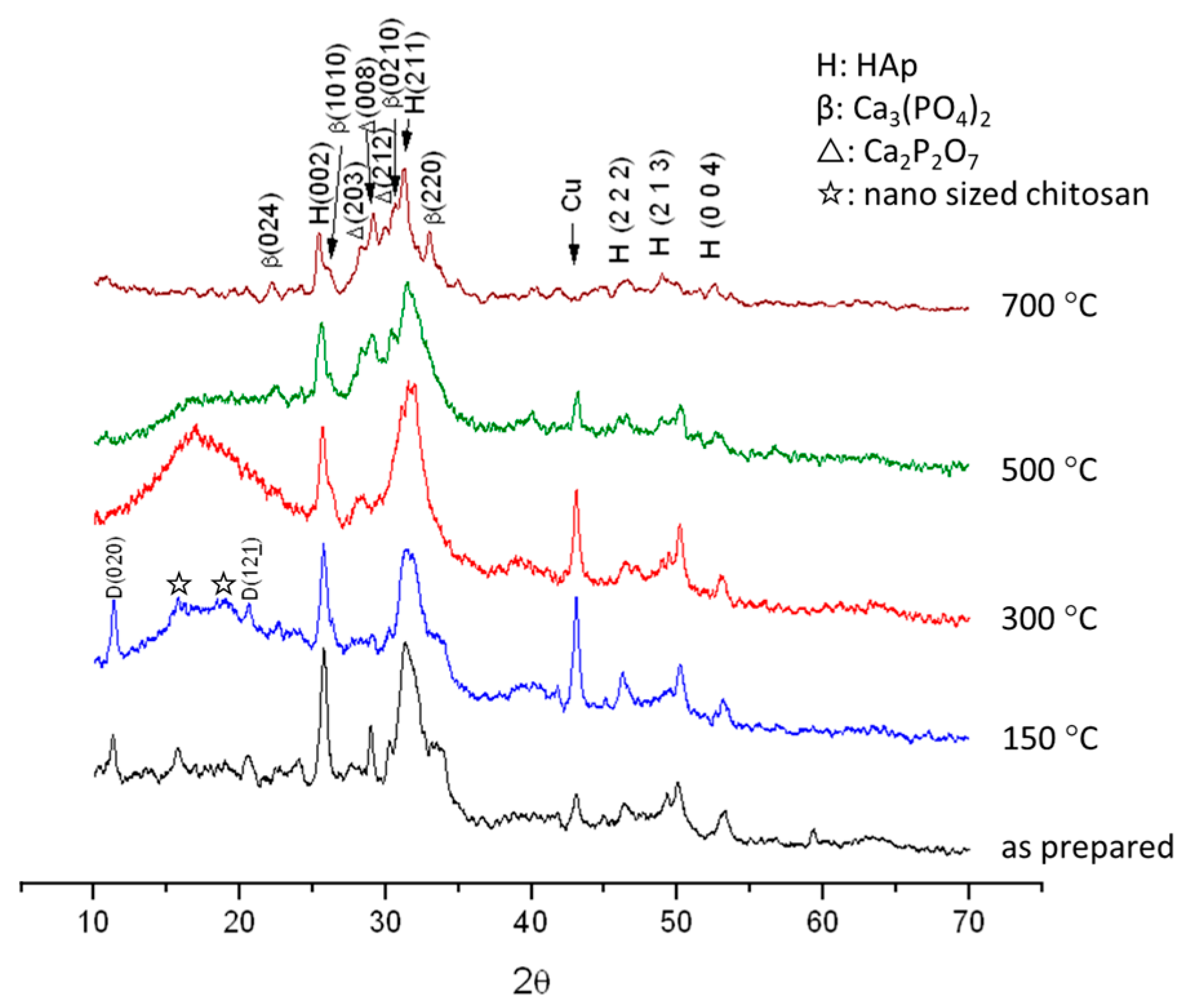 Polymers 16 00167 g004
