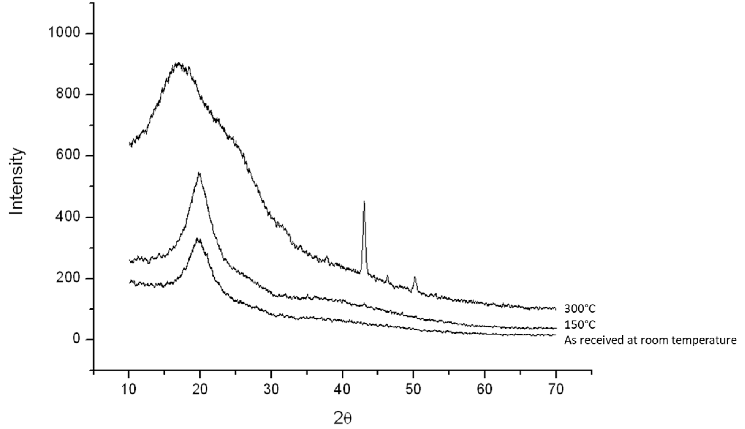 Polymers 16 00167 g005
