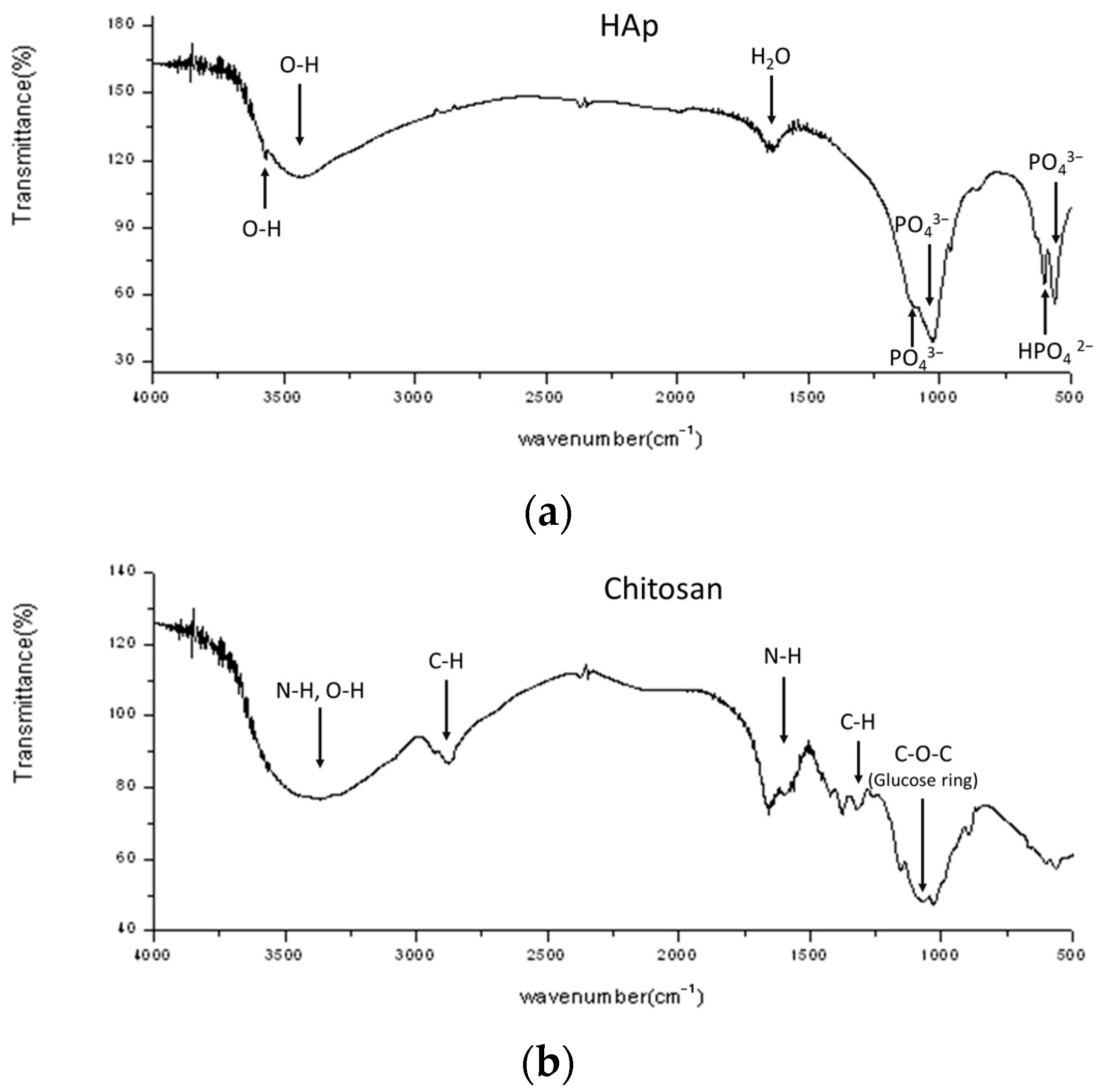 Polymers 16 00167 g012a