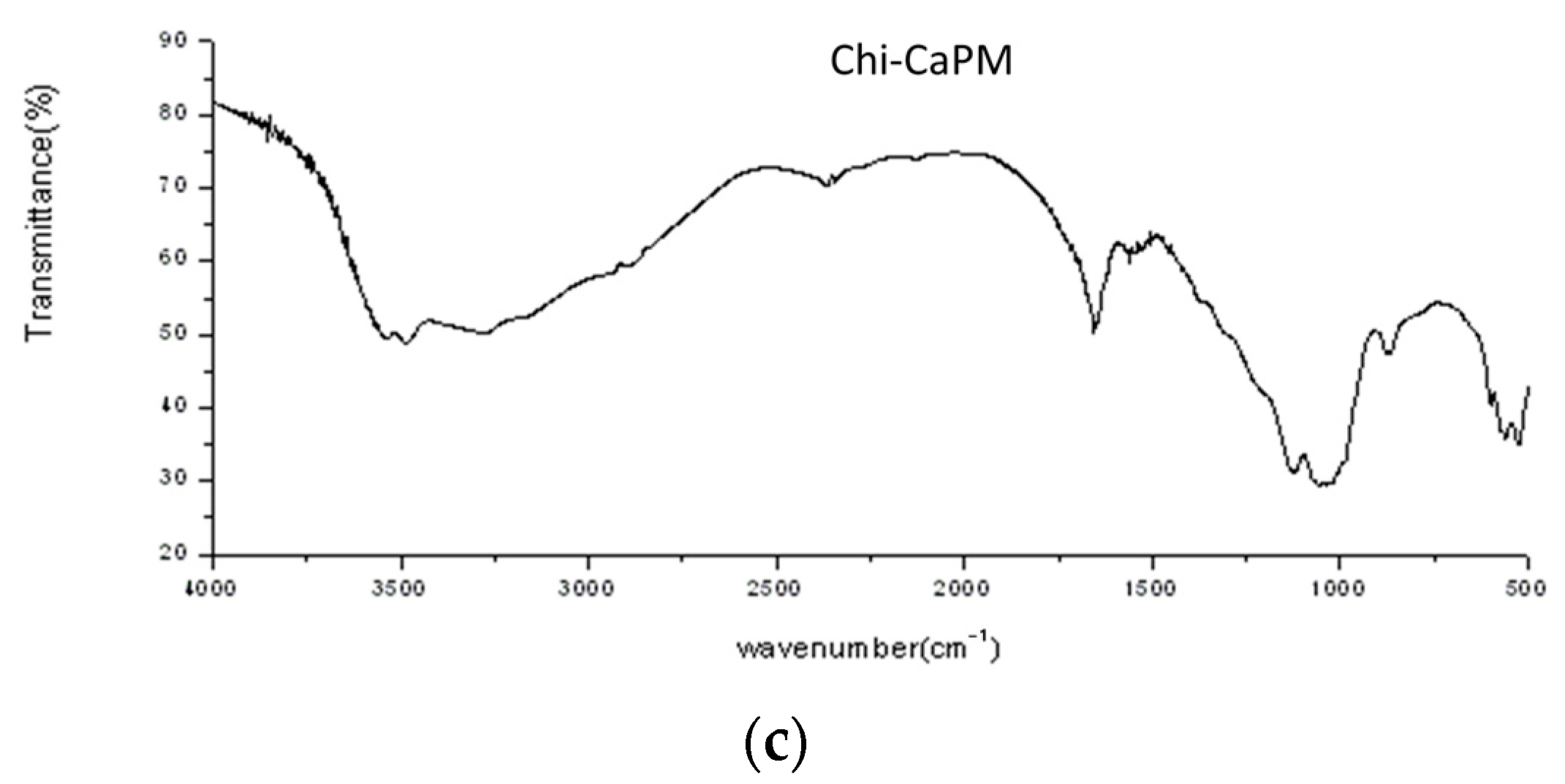 Polymers 16 00167 g012b
