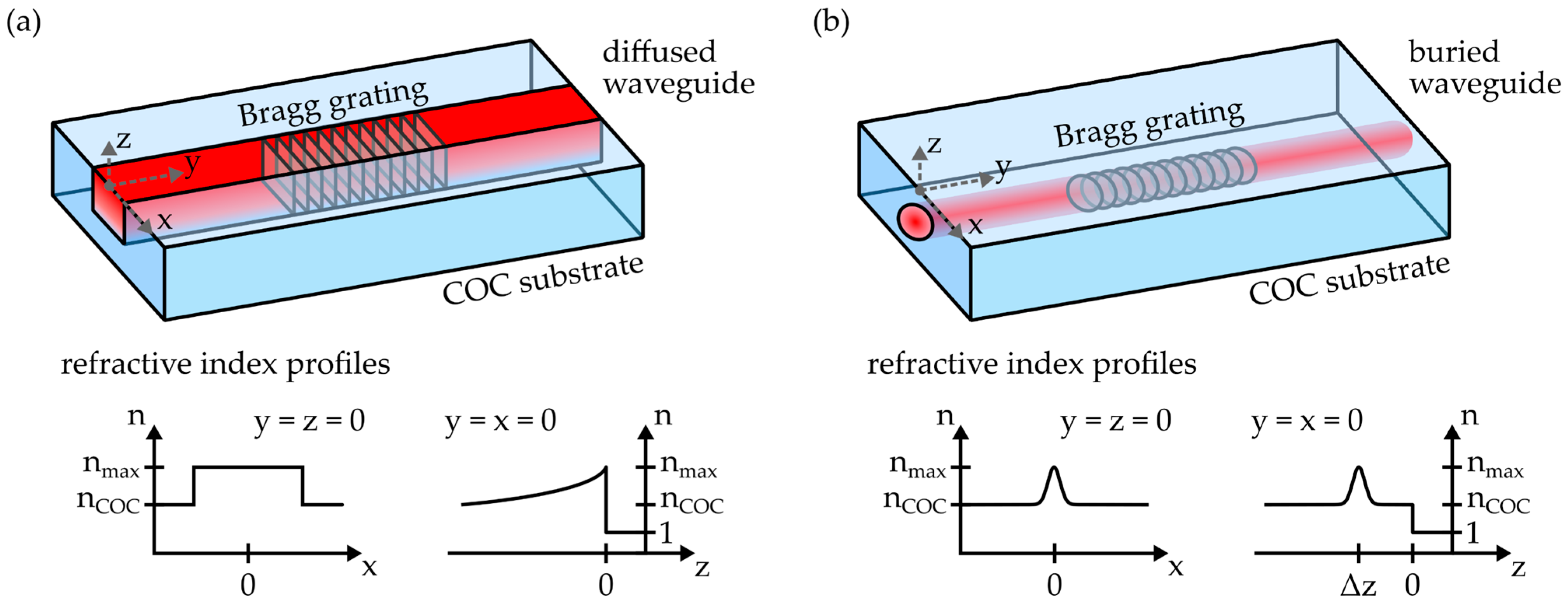 Polymers 16 00168 g004
