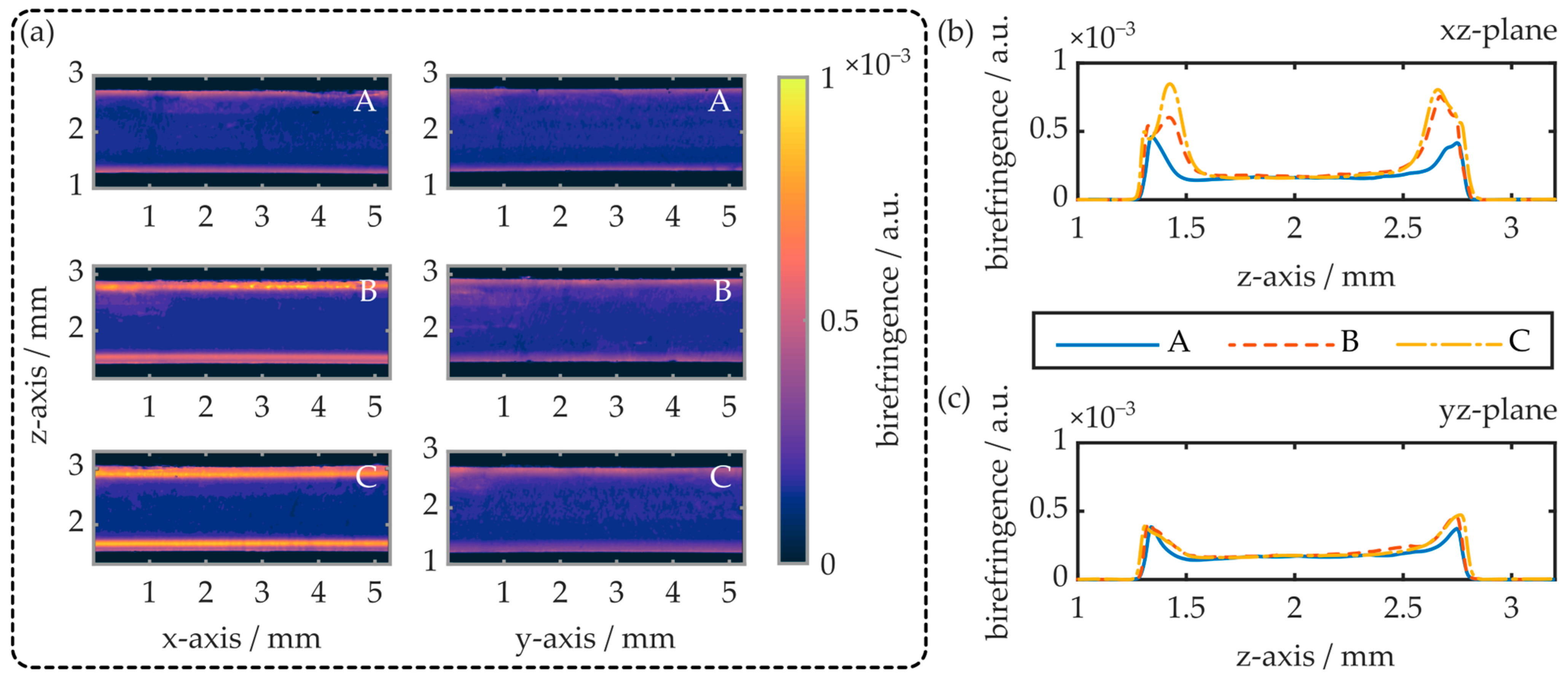 Polymers 16 00168 g007