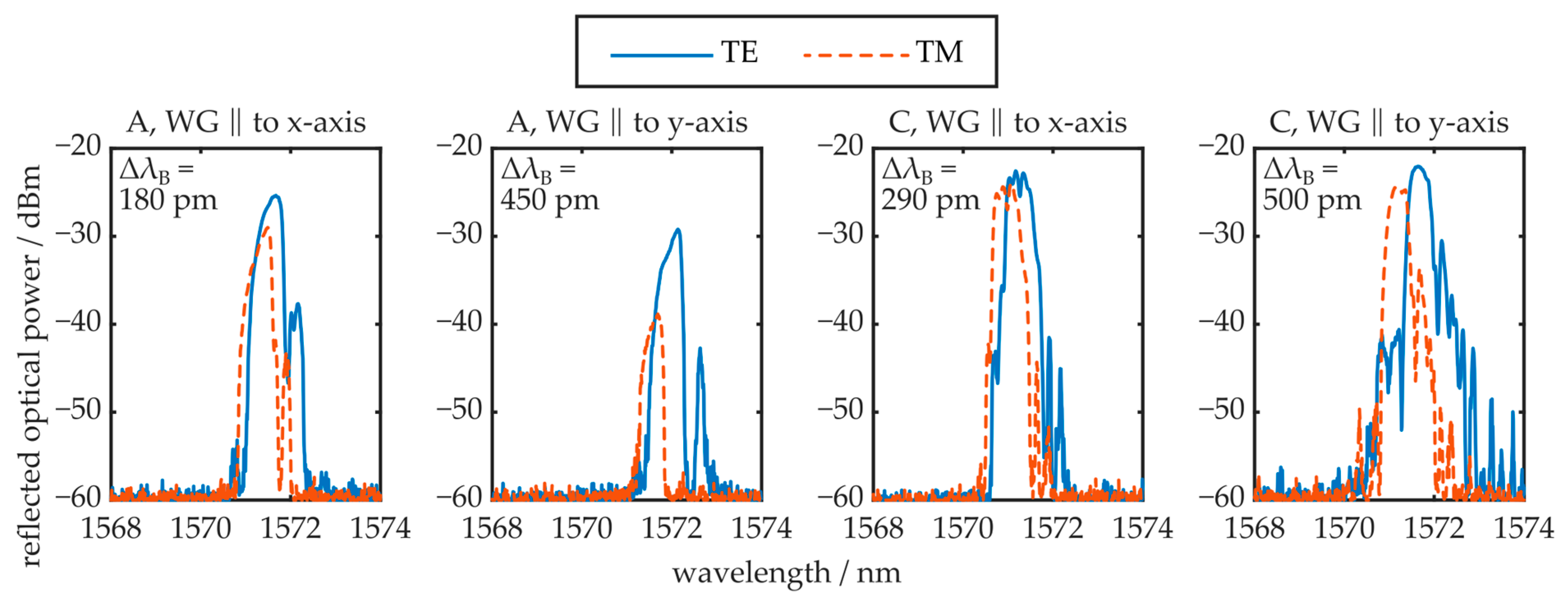 Polymers 16 00168 g011