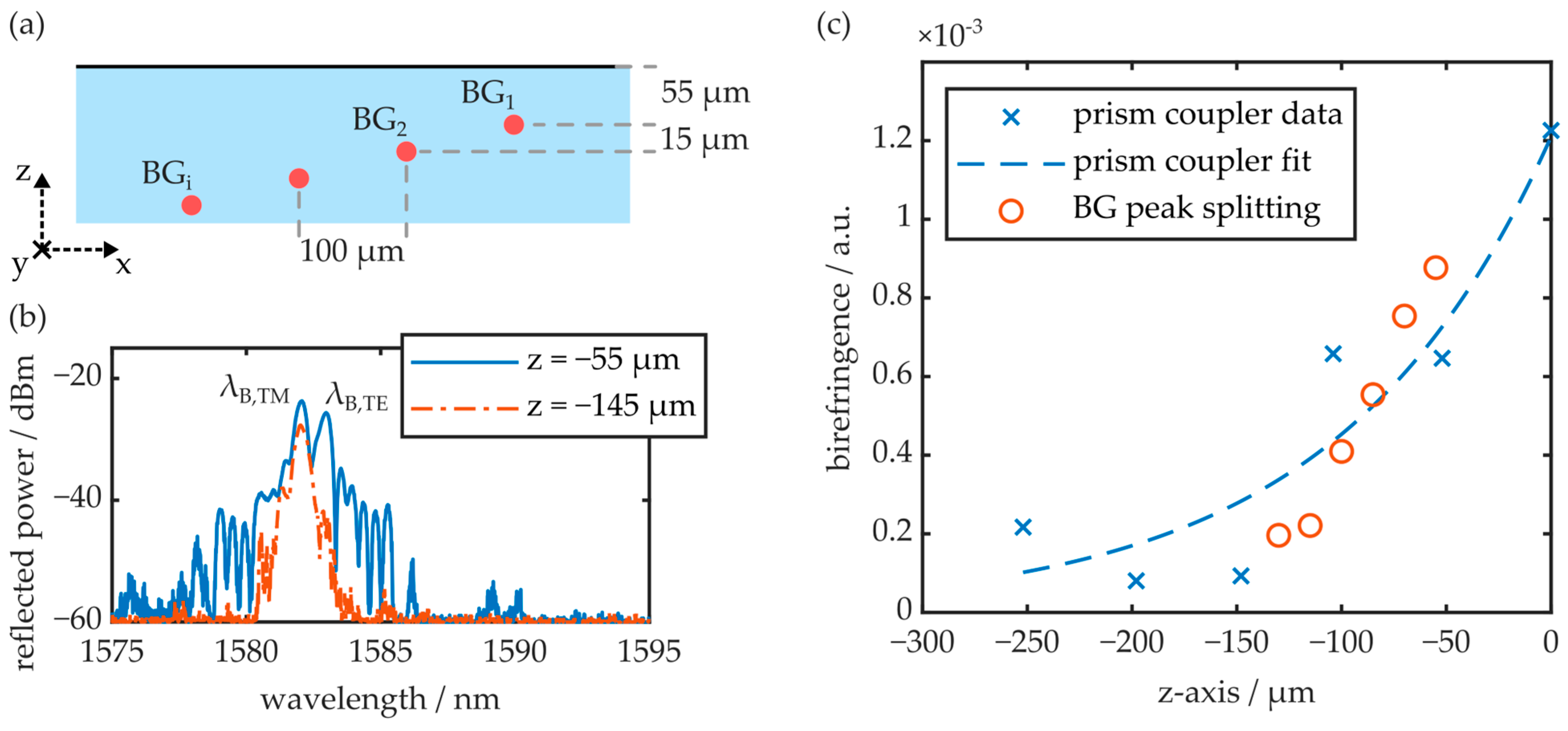 Polymers 16 00168 g014
