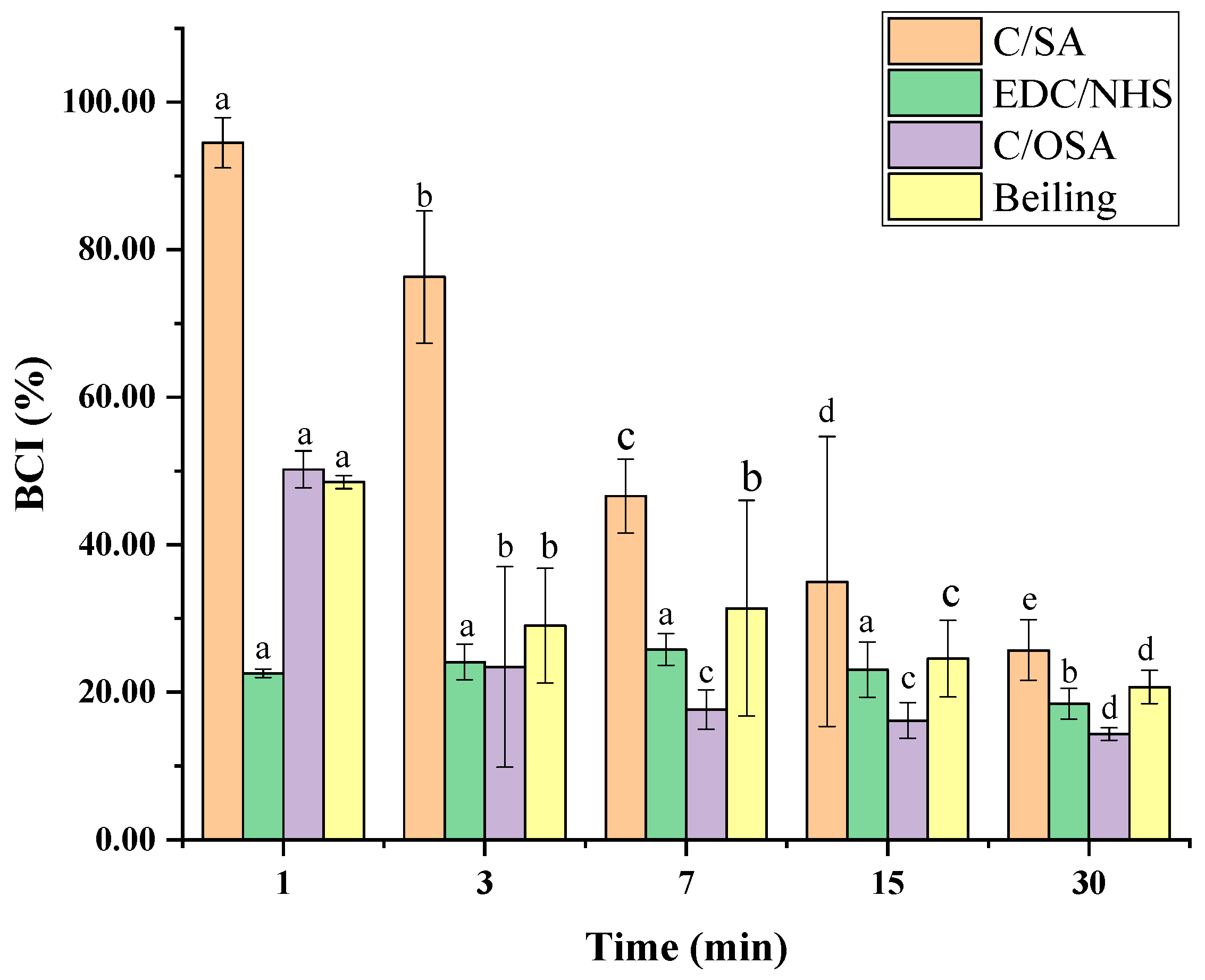 Polymers 16 00171 g005