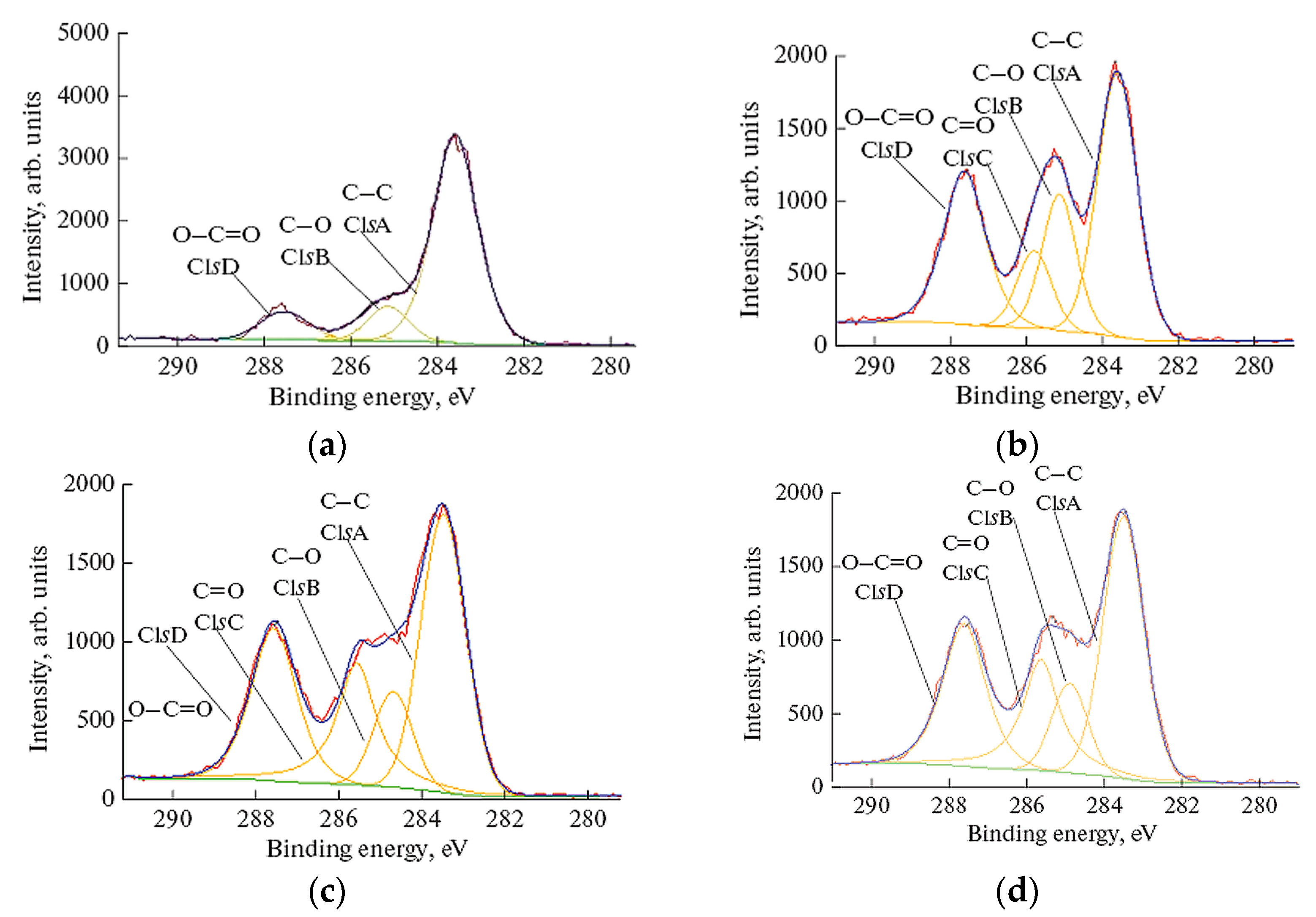 Polymers 16 00172 g005 Polymers 16 00172 g005