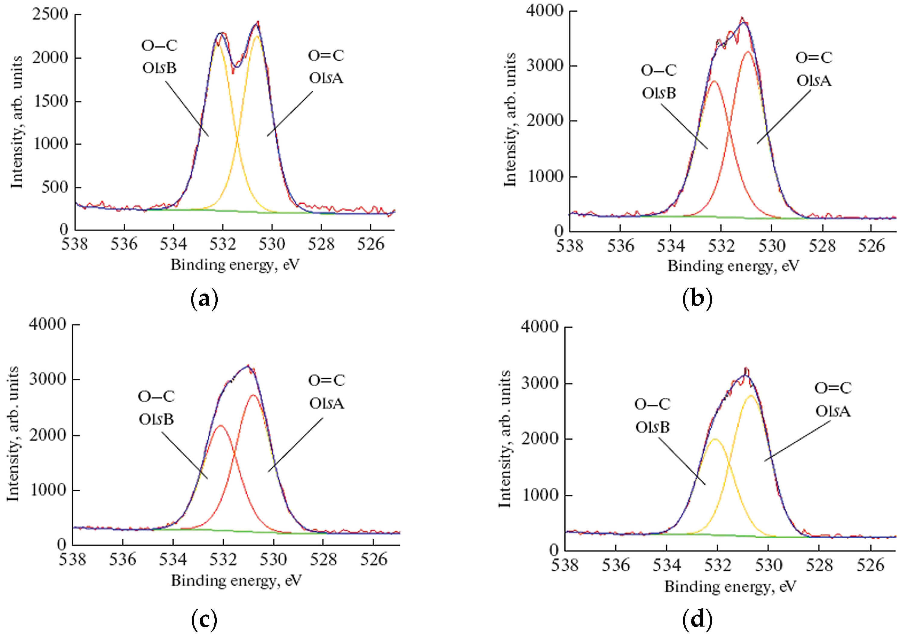 Polymers 16 00172 g006 Polymers 16 00172 g006