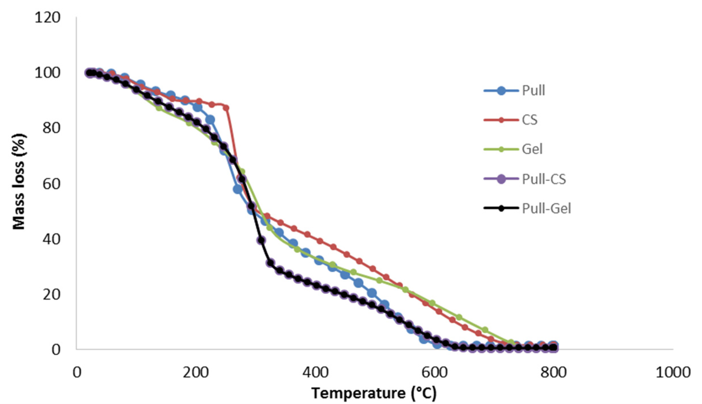 Polymers 16 00178 g005