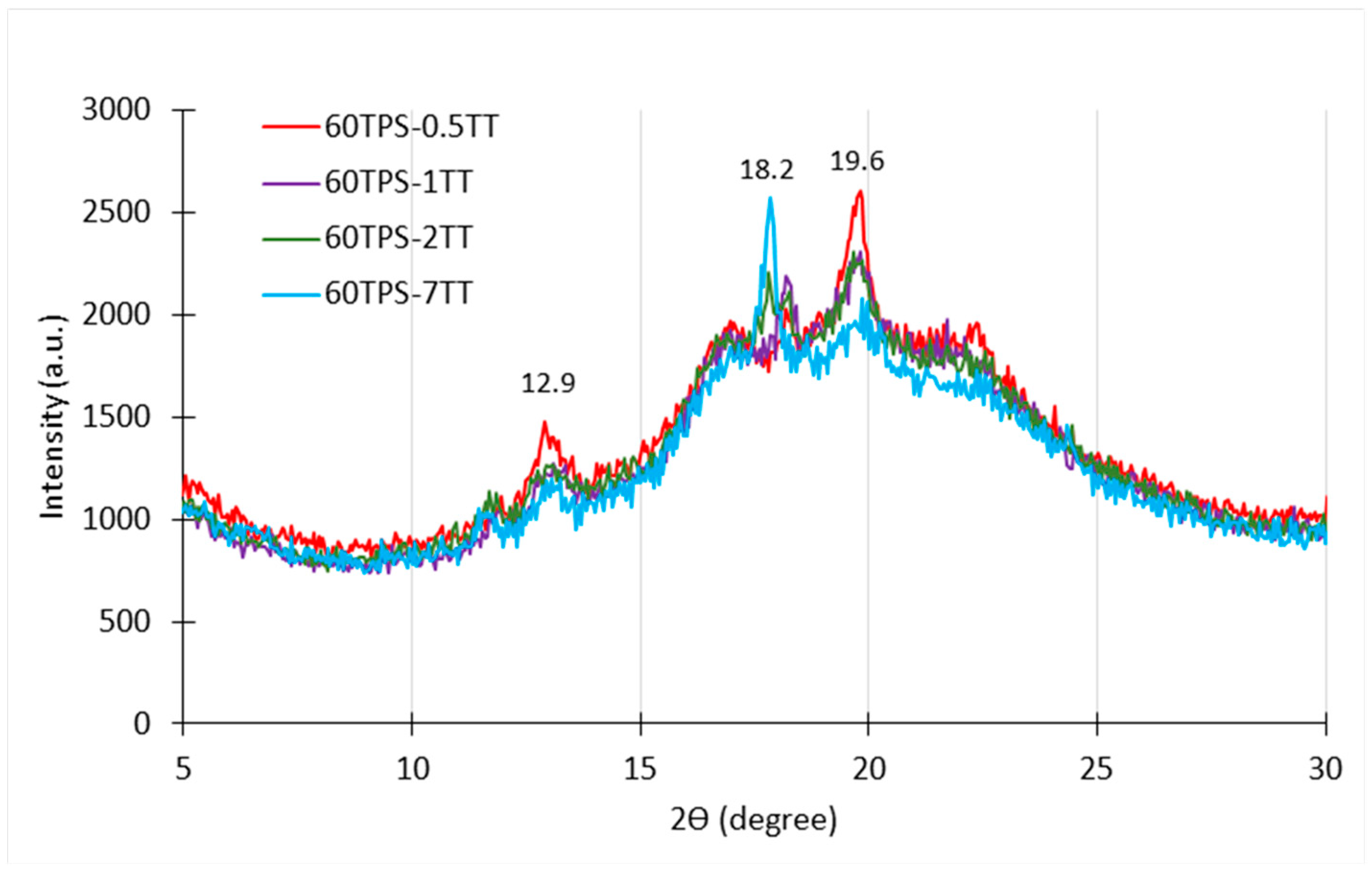 Polymers 16 00180 g003 Polymers 16 00180 g003