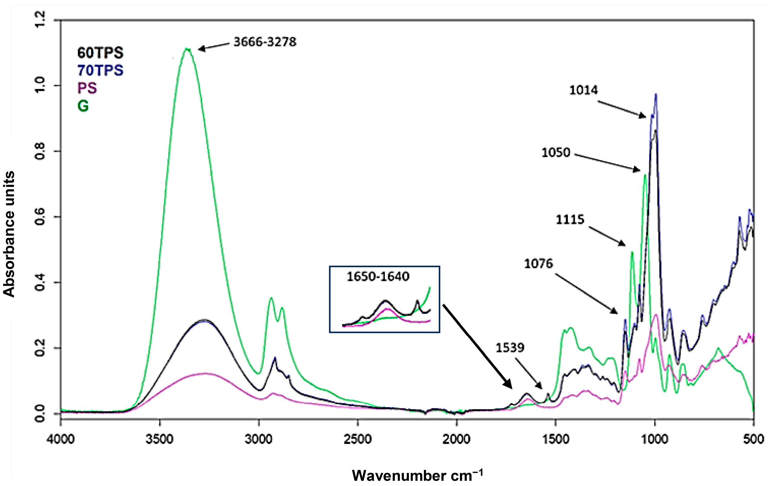 Polymers 16 00180 g004 Polymers 16 00180 g004