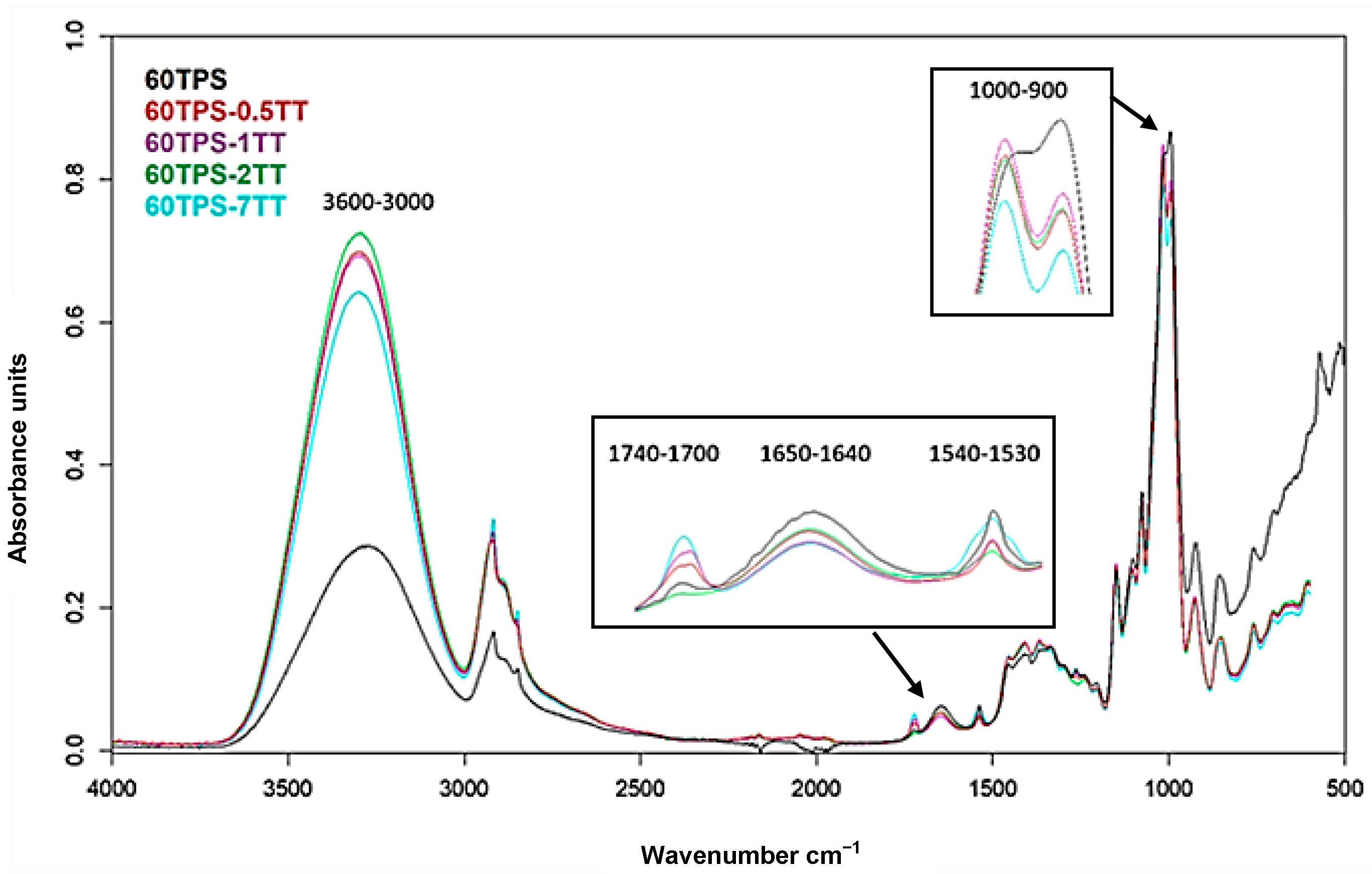 Polymers 16 00180 g005 Polymers 16 00180 g005