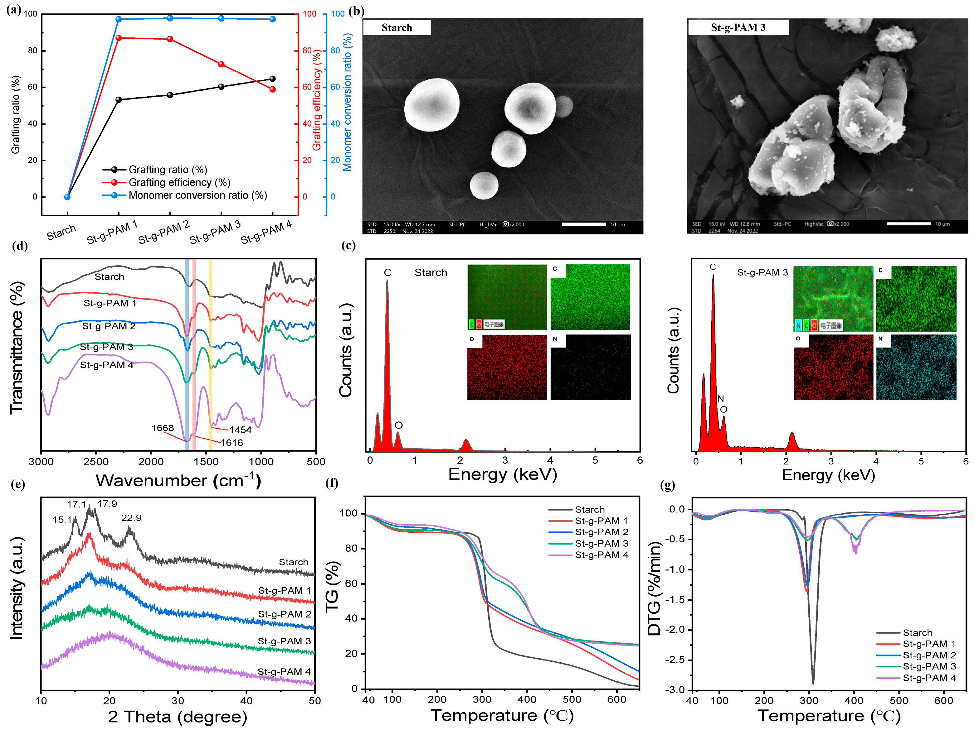 Polymers 16 00182 g002
