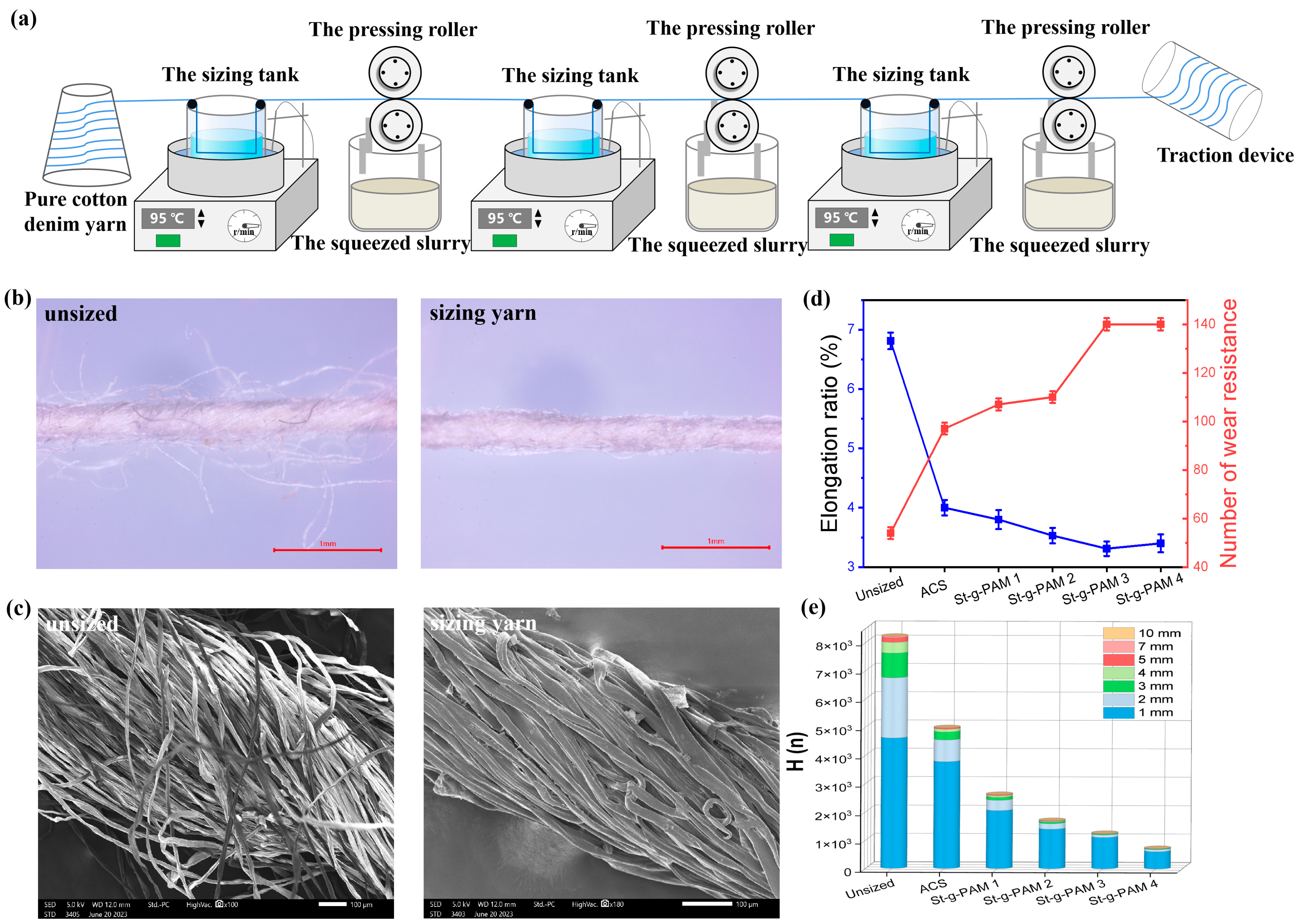 Polymers 16 00182 g004