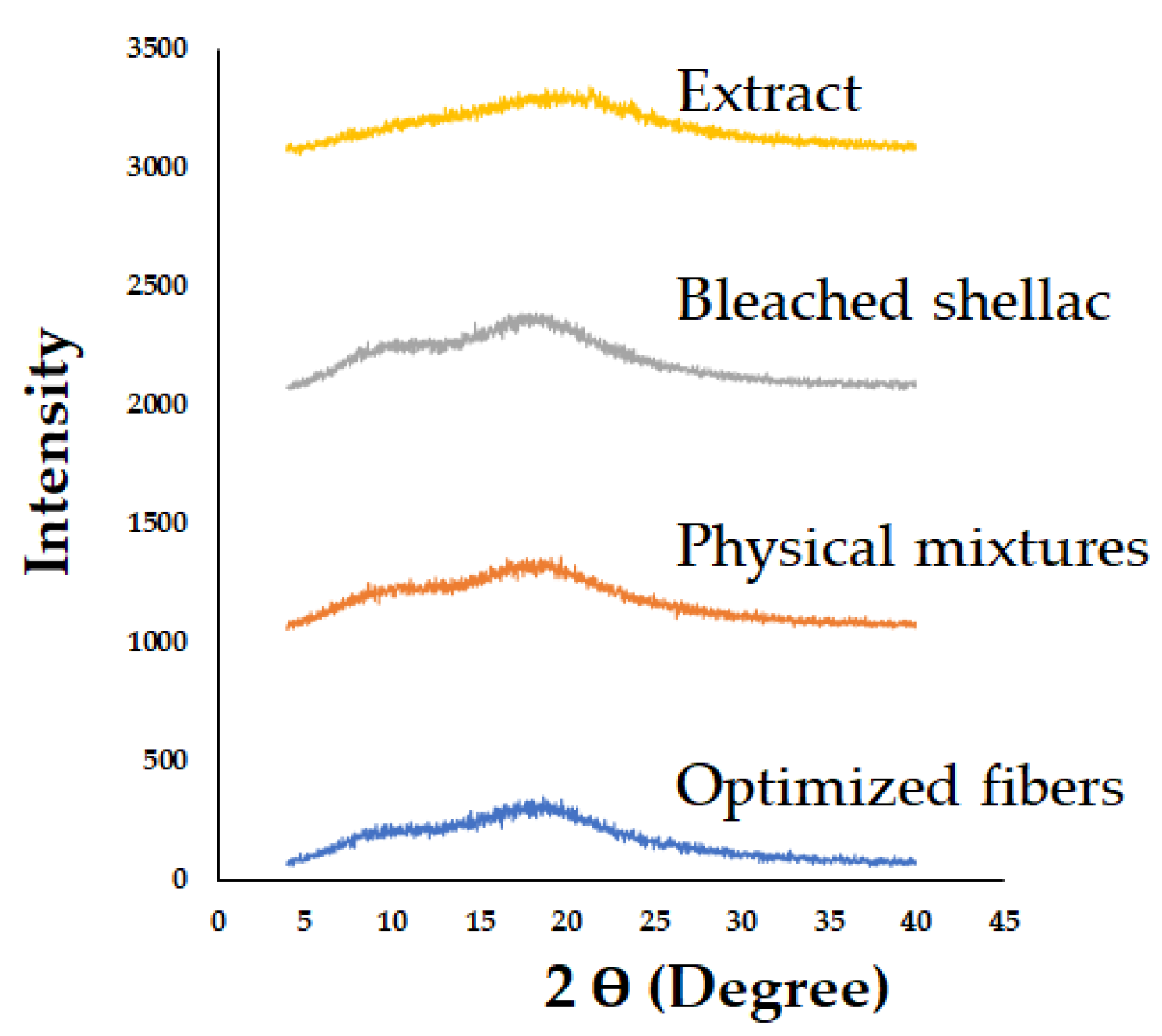 Polymers 16 00183 g011