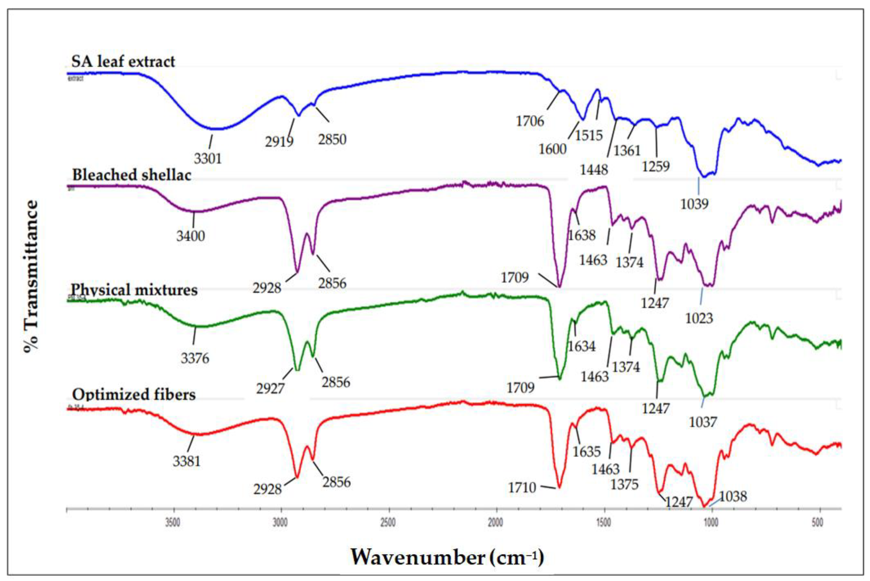 Polymers 16 00183 g013