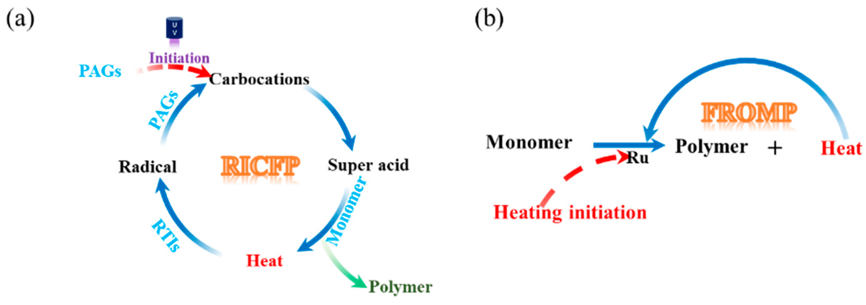 Polymers 16 00185 g001 Polymers 16 00185 g001