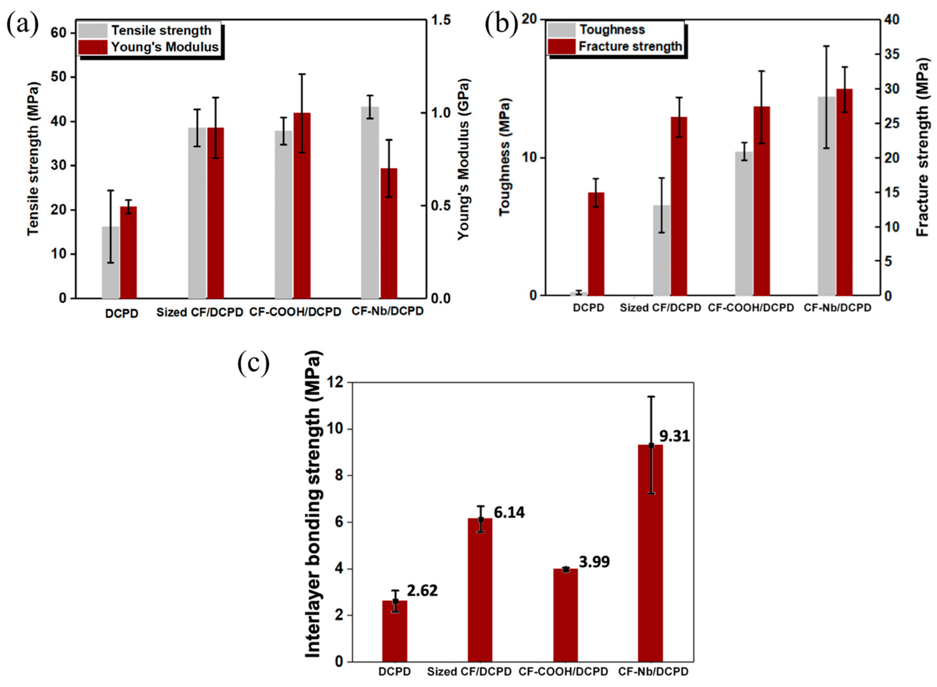 Polymers 16 00185 g018 Polymers 16 00185 g018