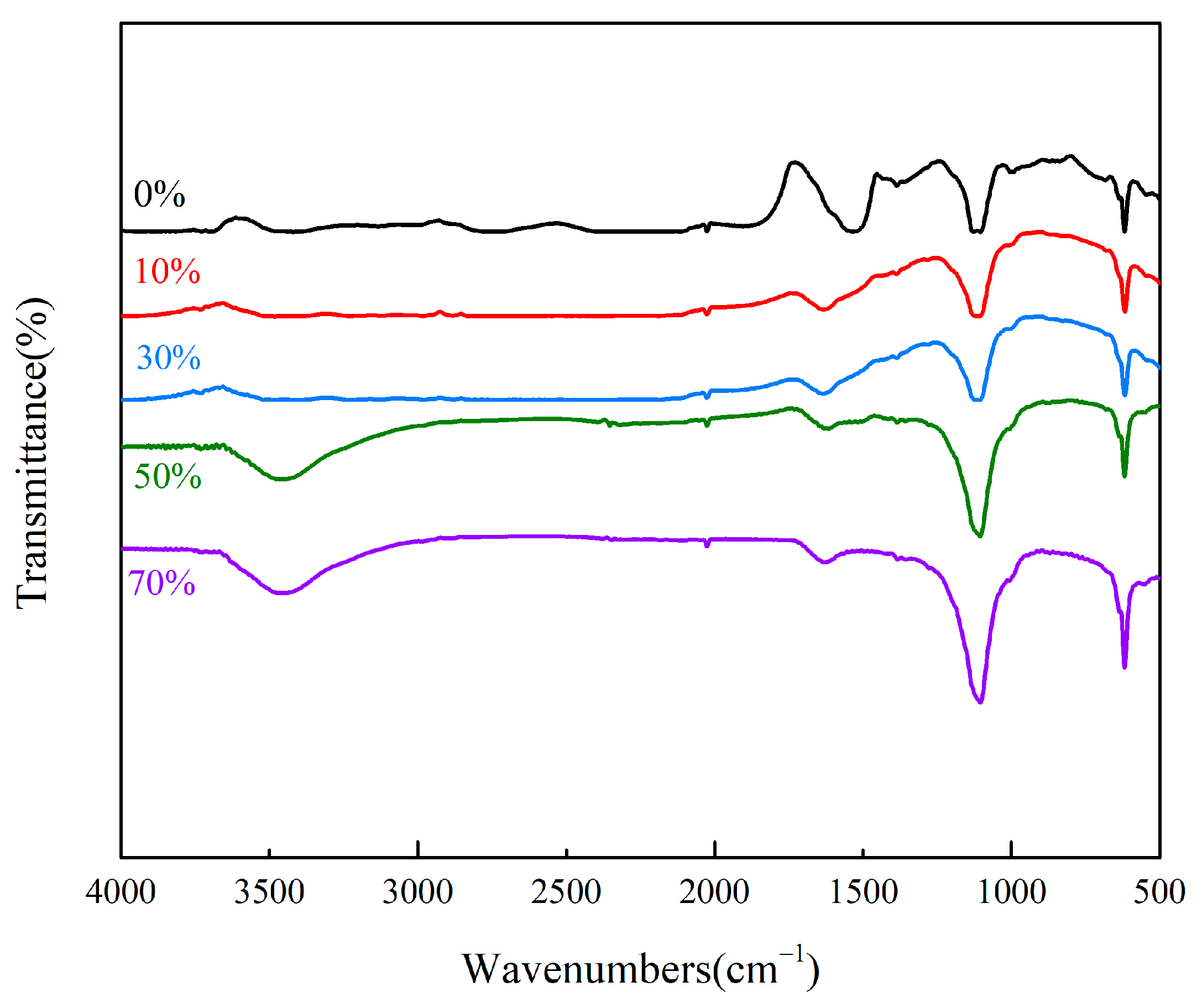 Polymers 16 00189 g002