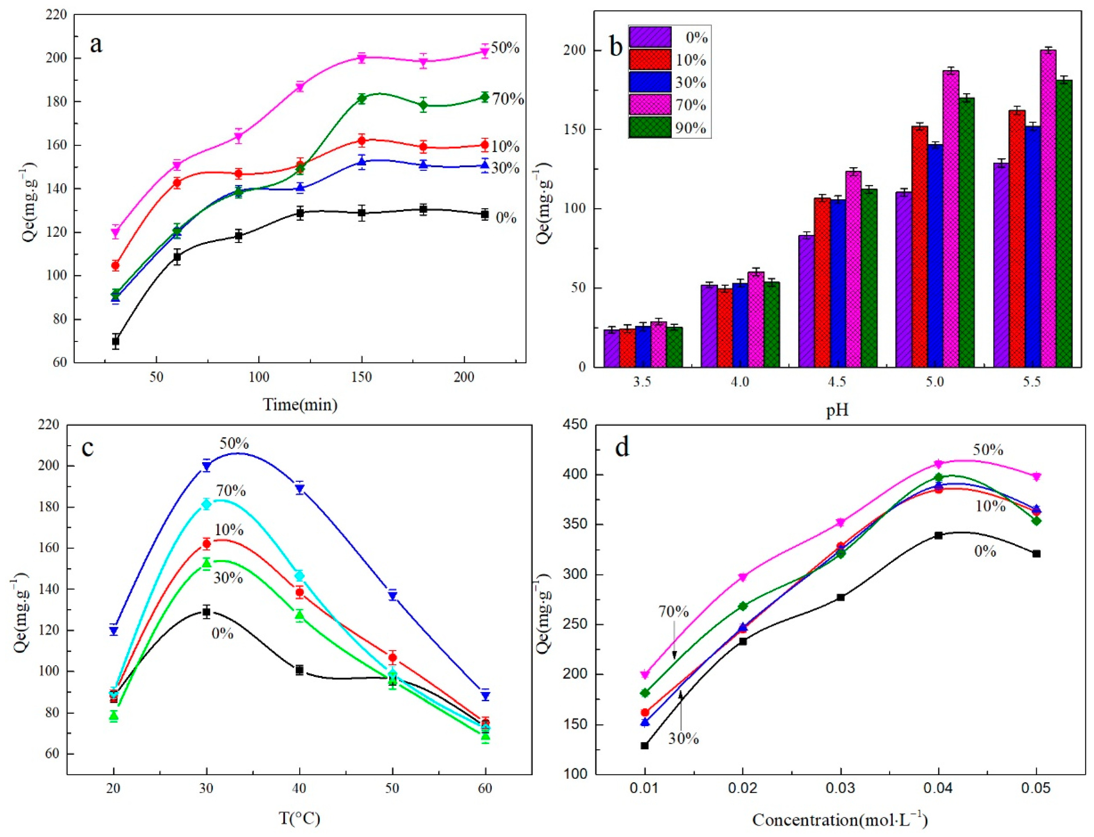 Polymers 16 00189 g006