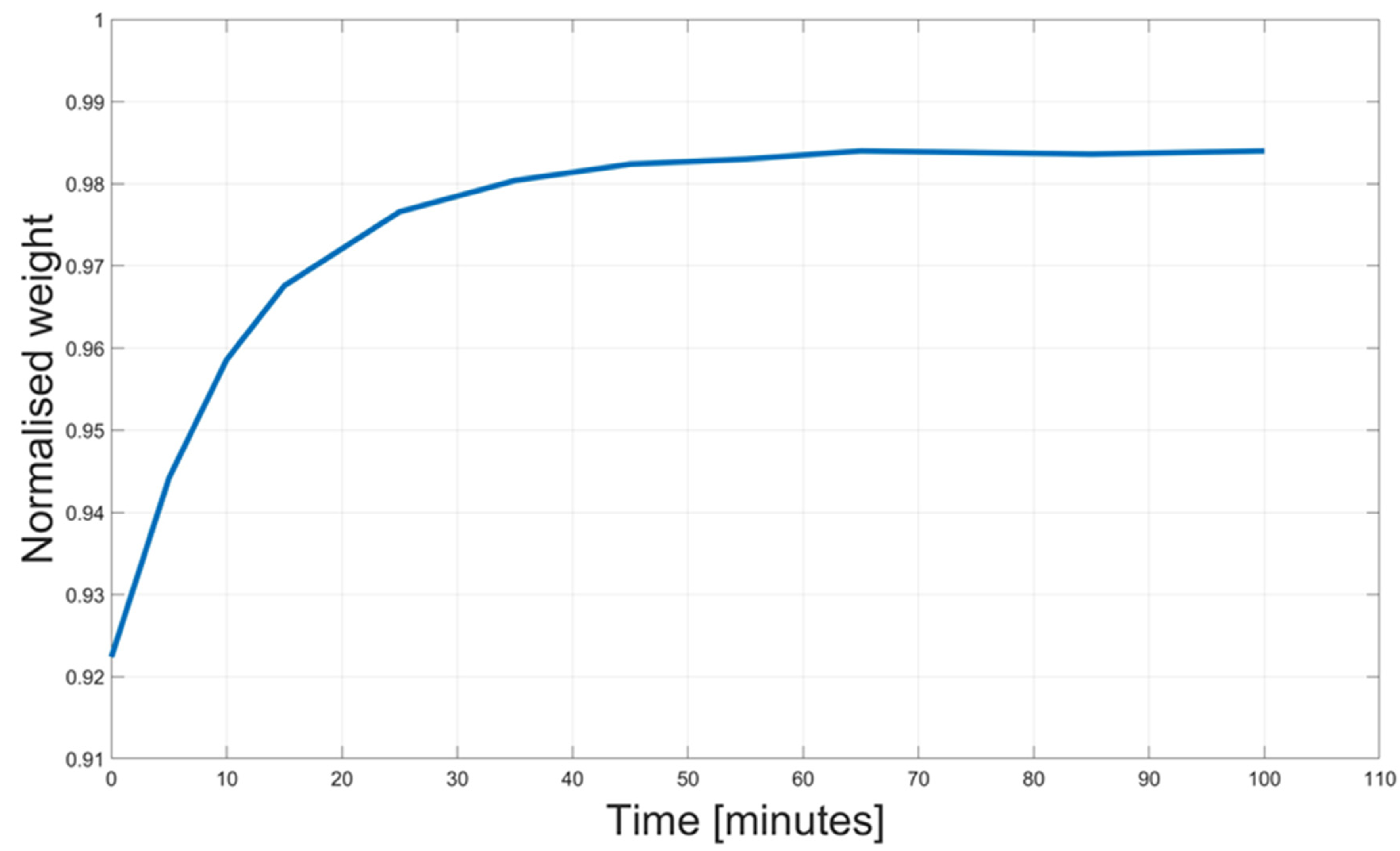 Polymers 16 00190 g003 Polymers 16 00190 g003