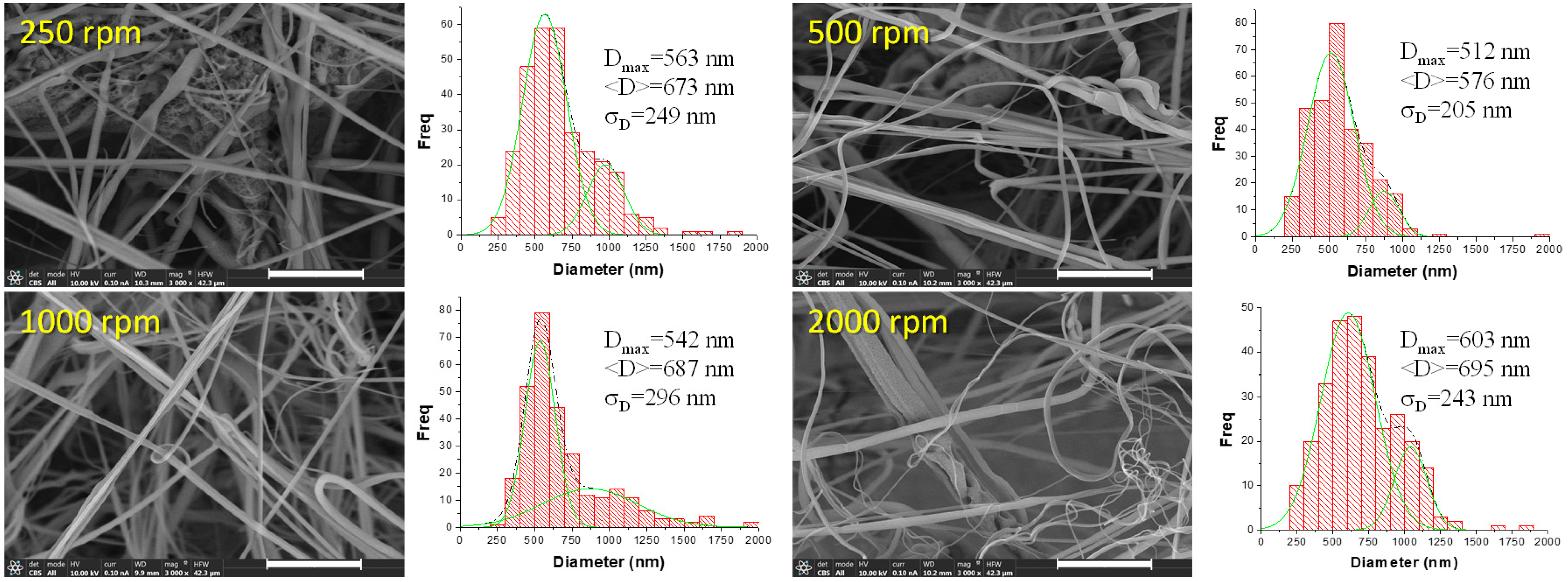 Polymers 16 00191 g004