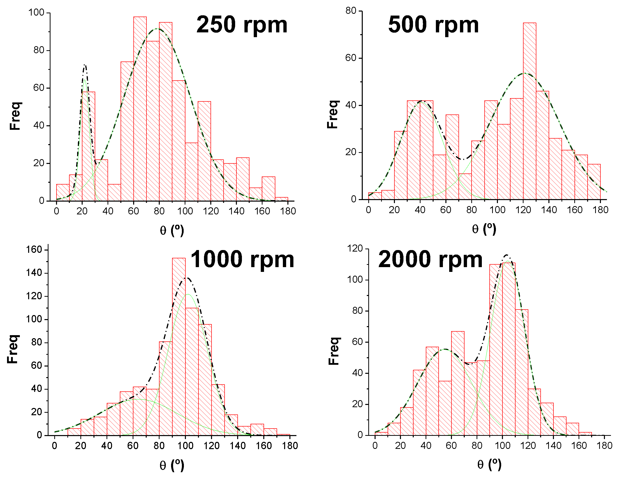 Polymers 16 00191 g005